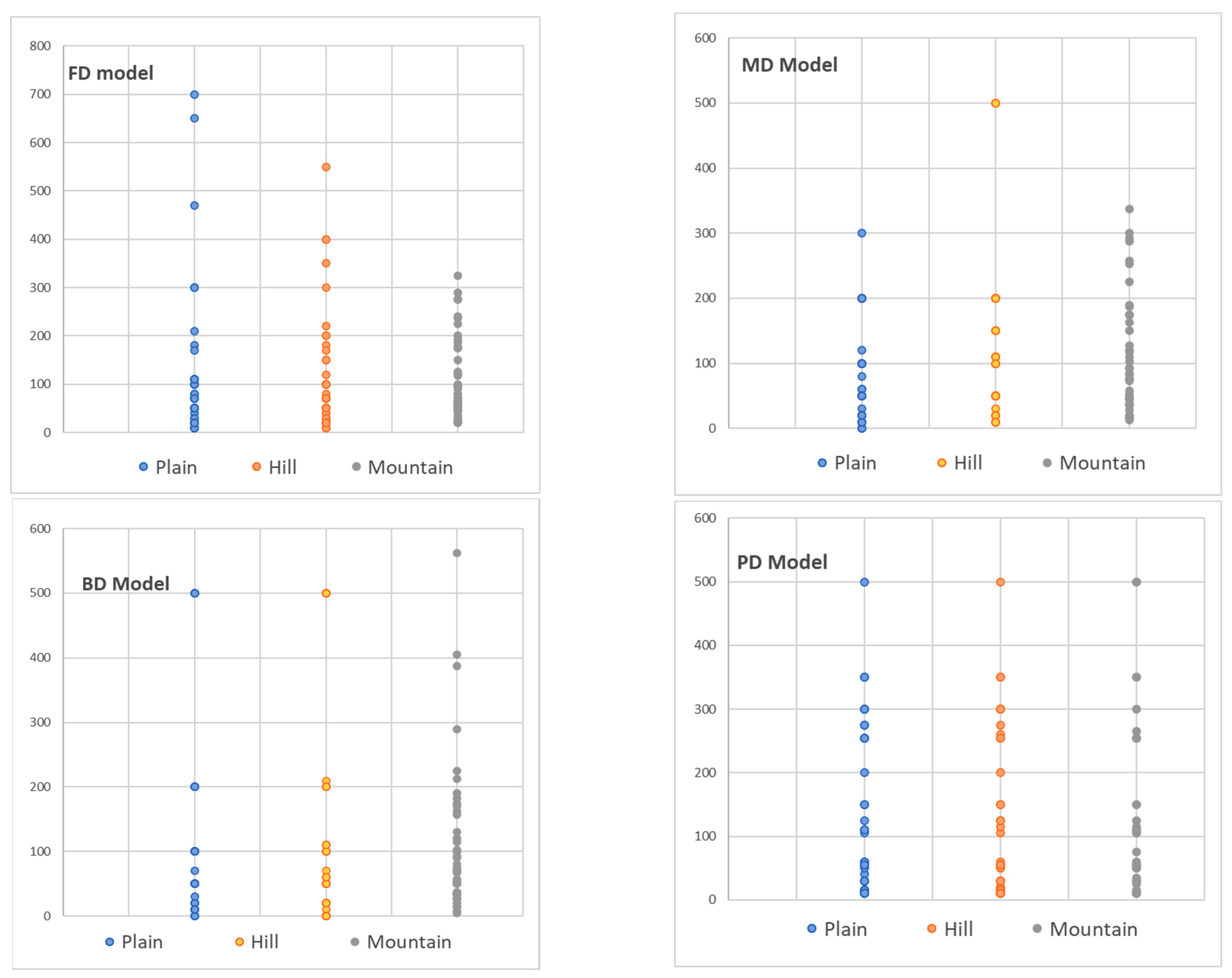 Sustainability 13 03997 g002