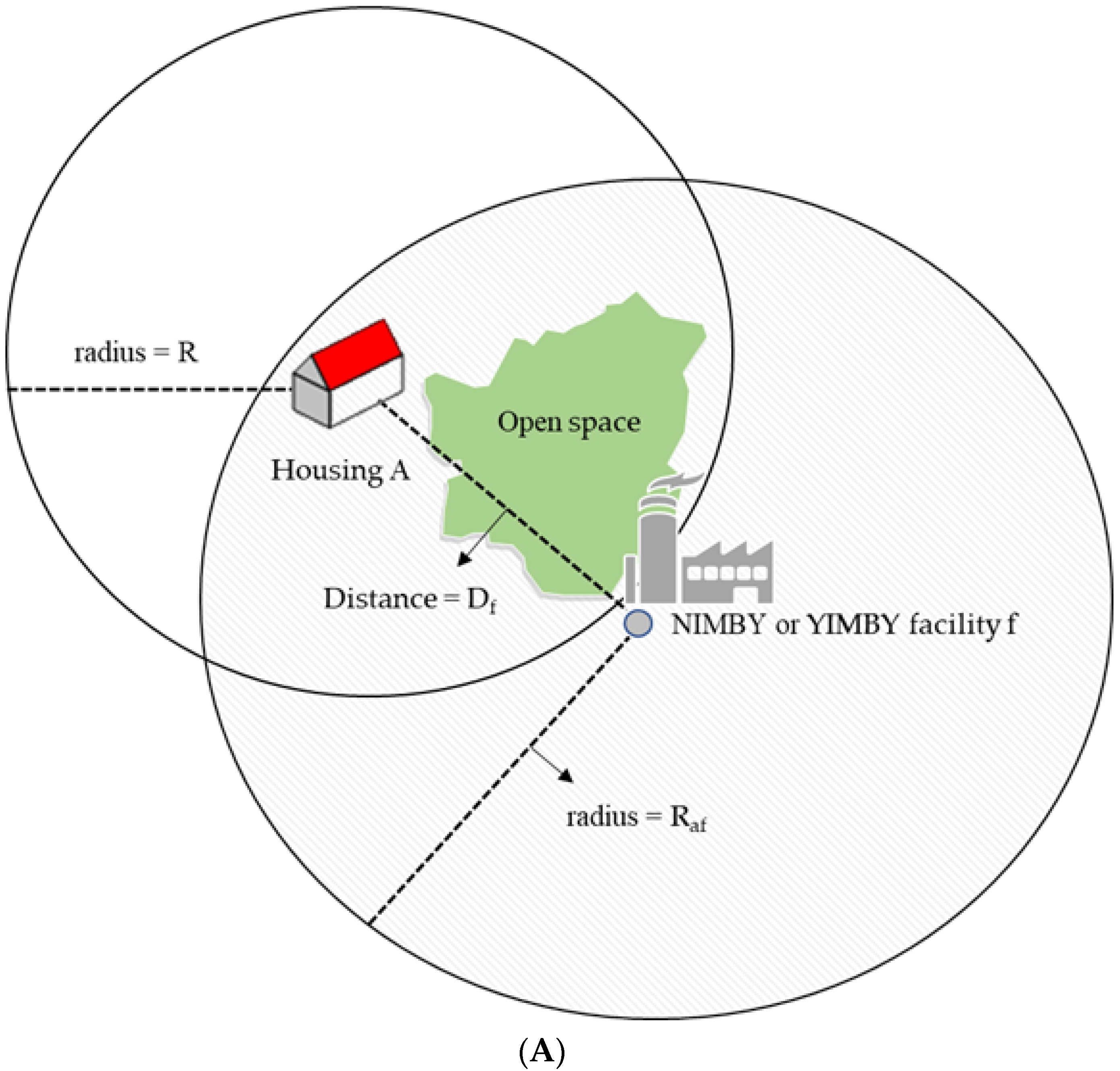 Sustainability 13 03998 g003a Sustainability 13 03998 g003a