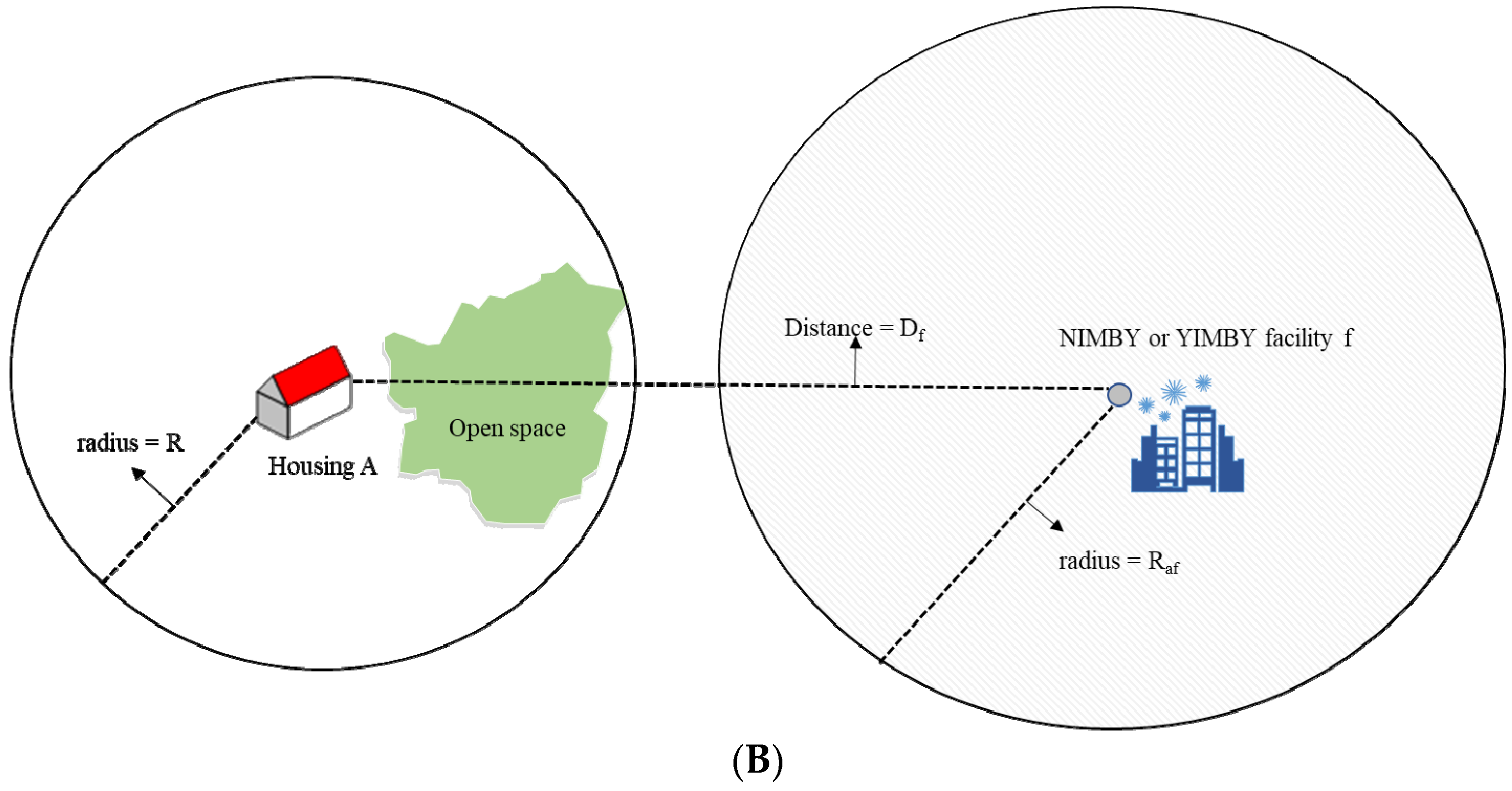 Sustainability 13 03998 g003b Sustainability 13 03998 g003b