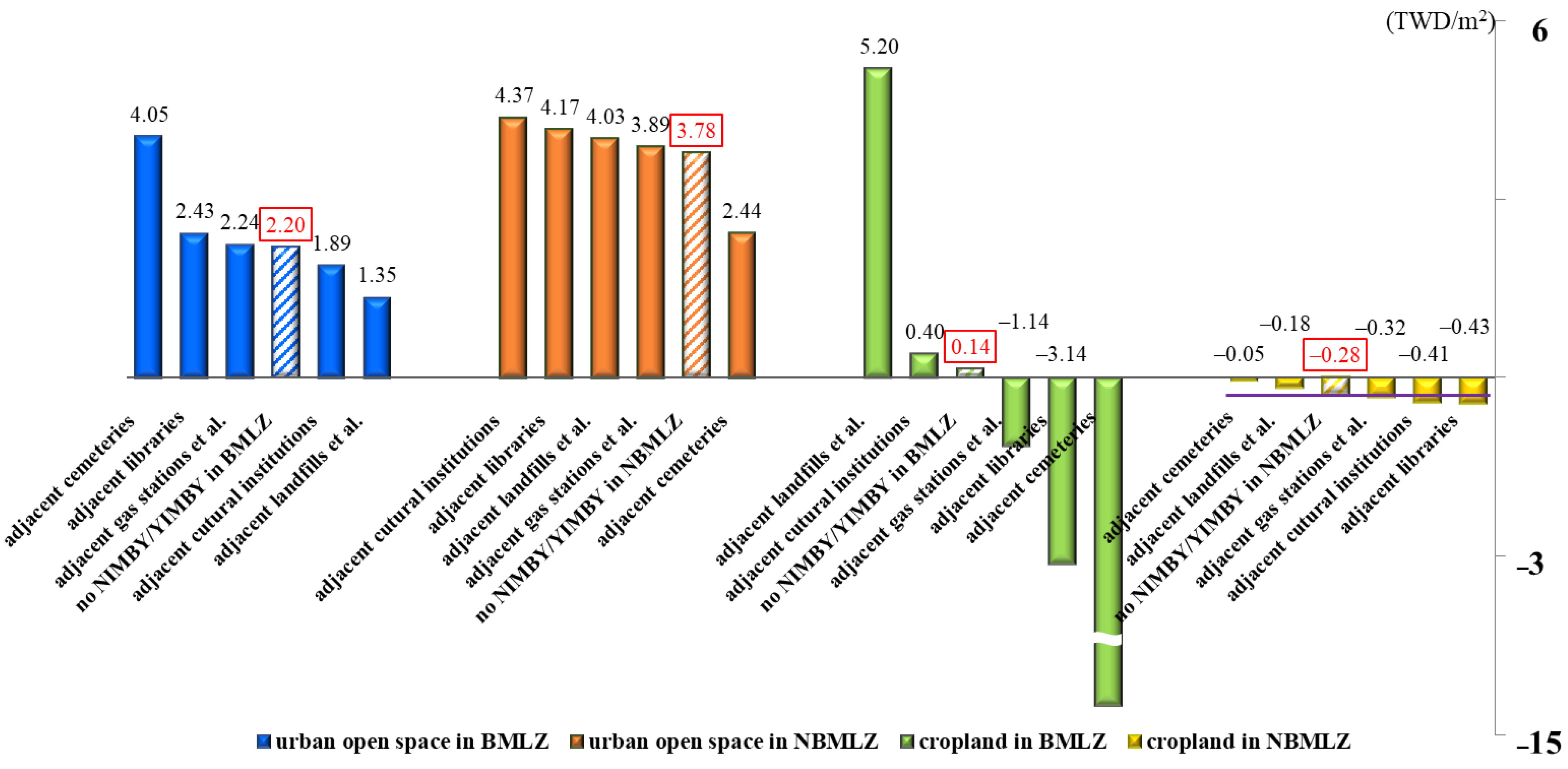 Sustainability 13 03998 g004 Sustainability 13 03998 g004