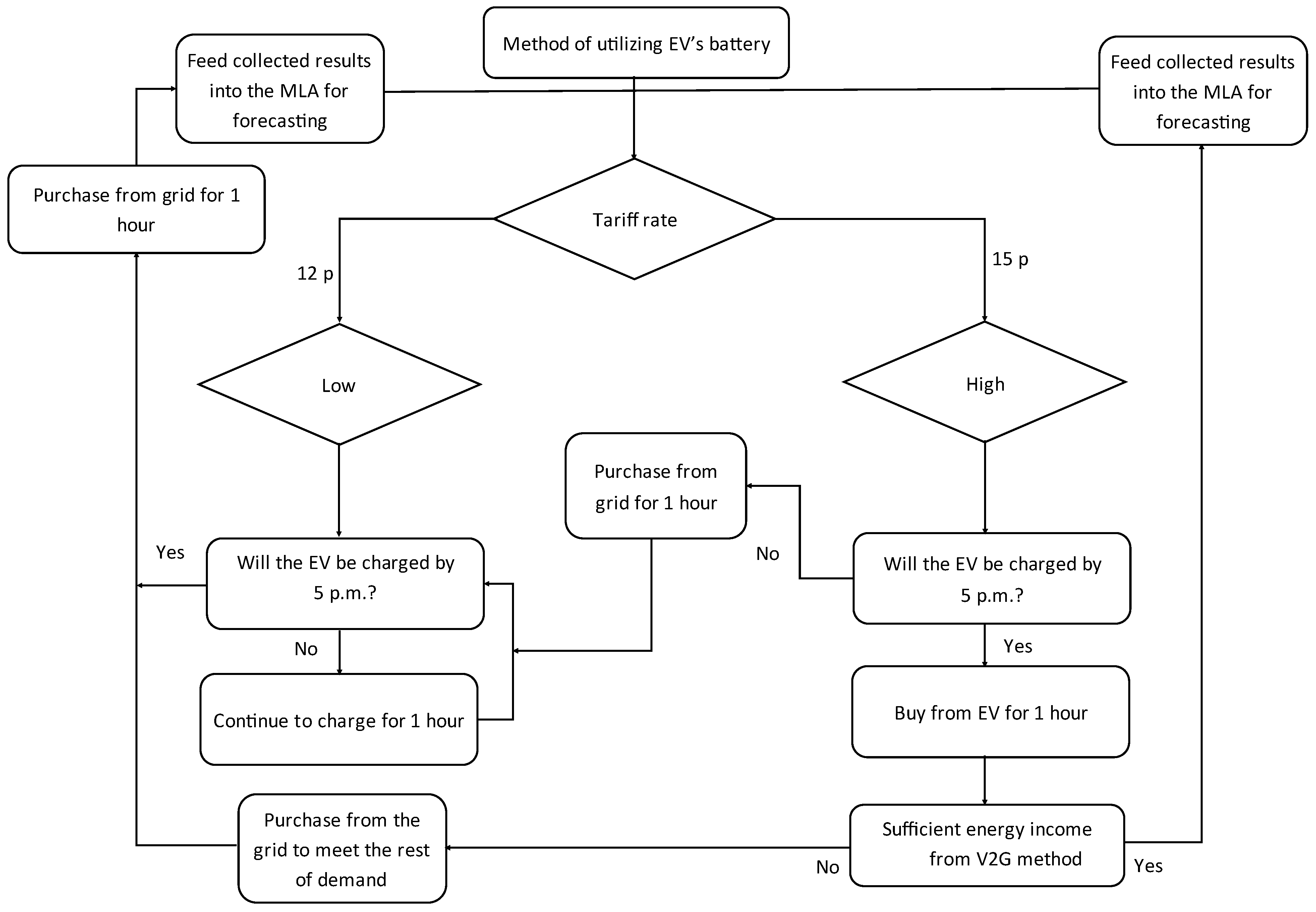 Sustainability 13 04003 g001