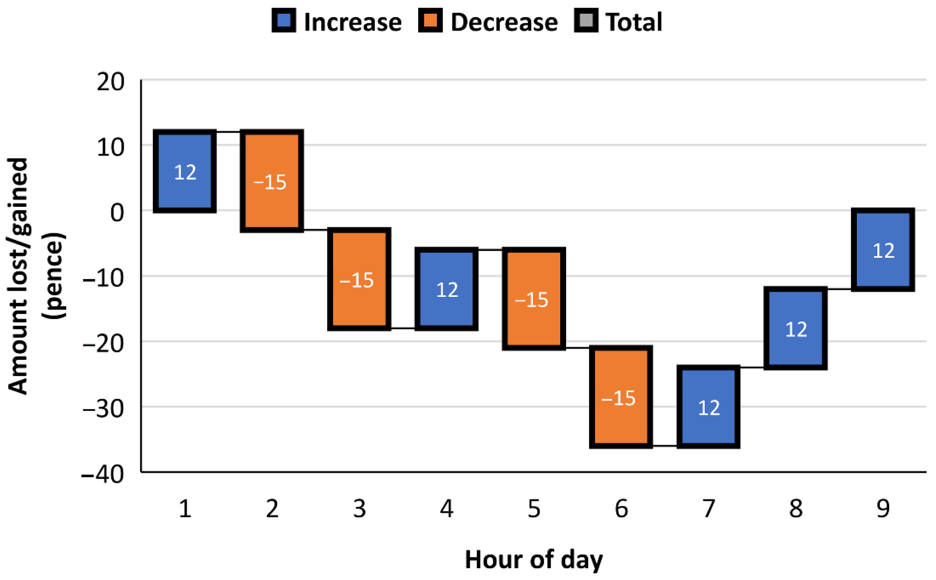 Sustainability 13 04003 g004