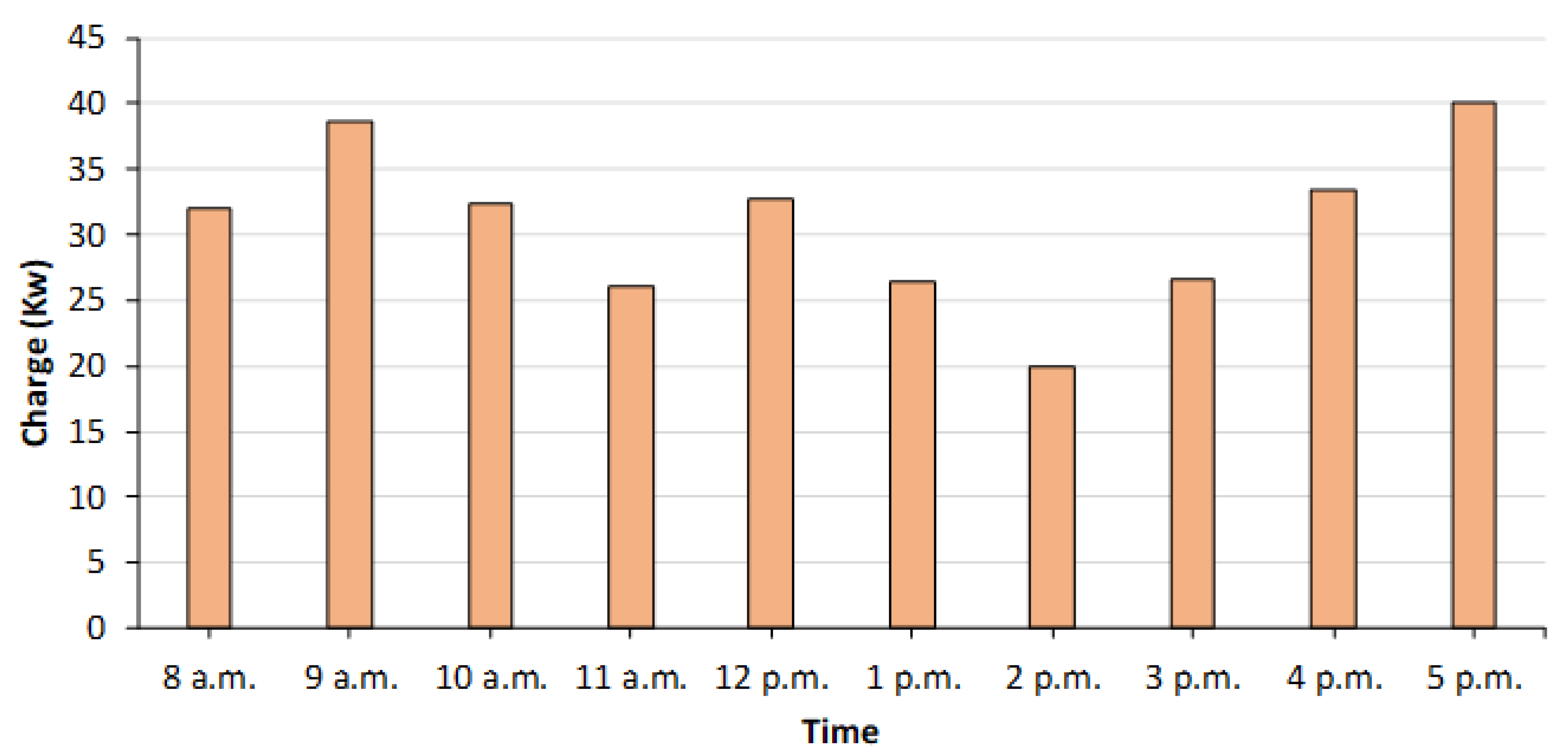 Sustainability 13 04003 g007
