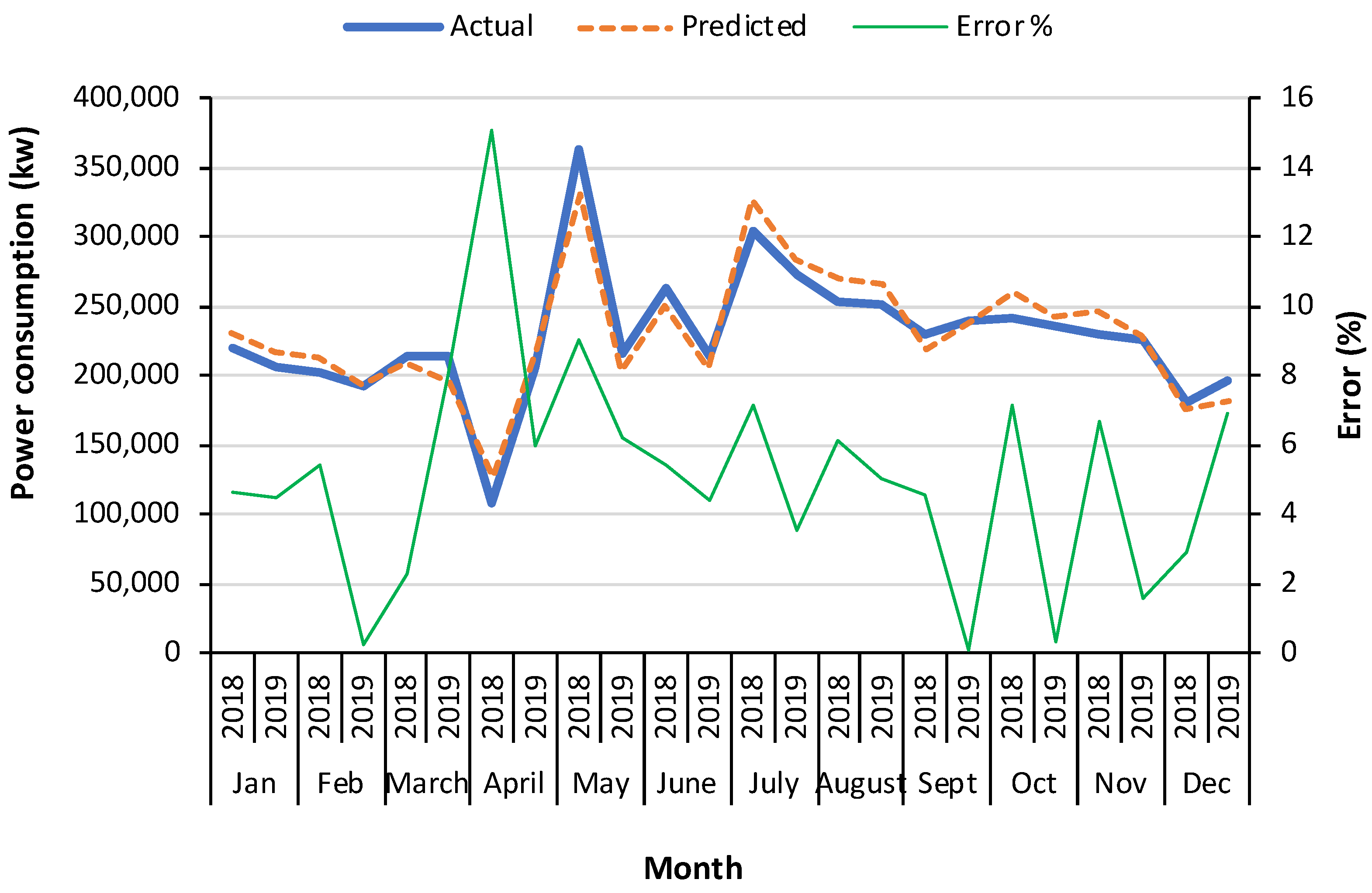 Sustainability 13 04003 g013