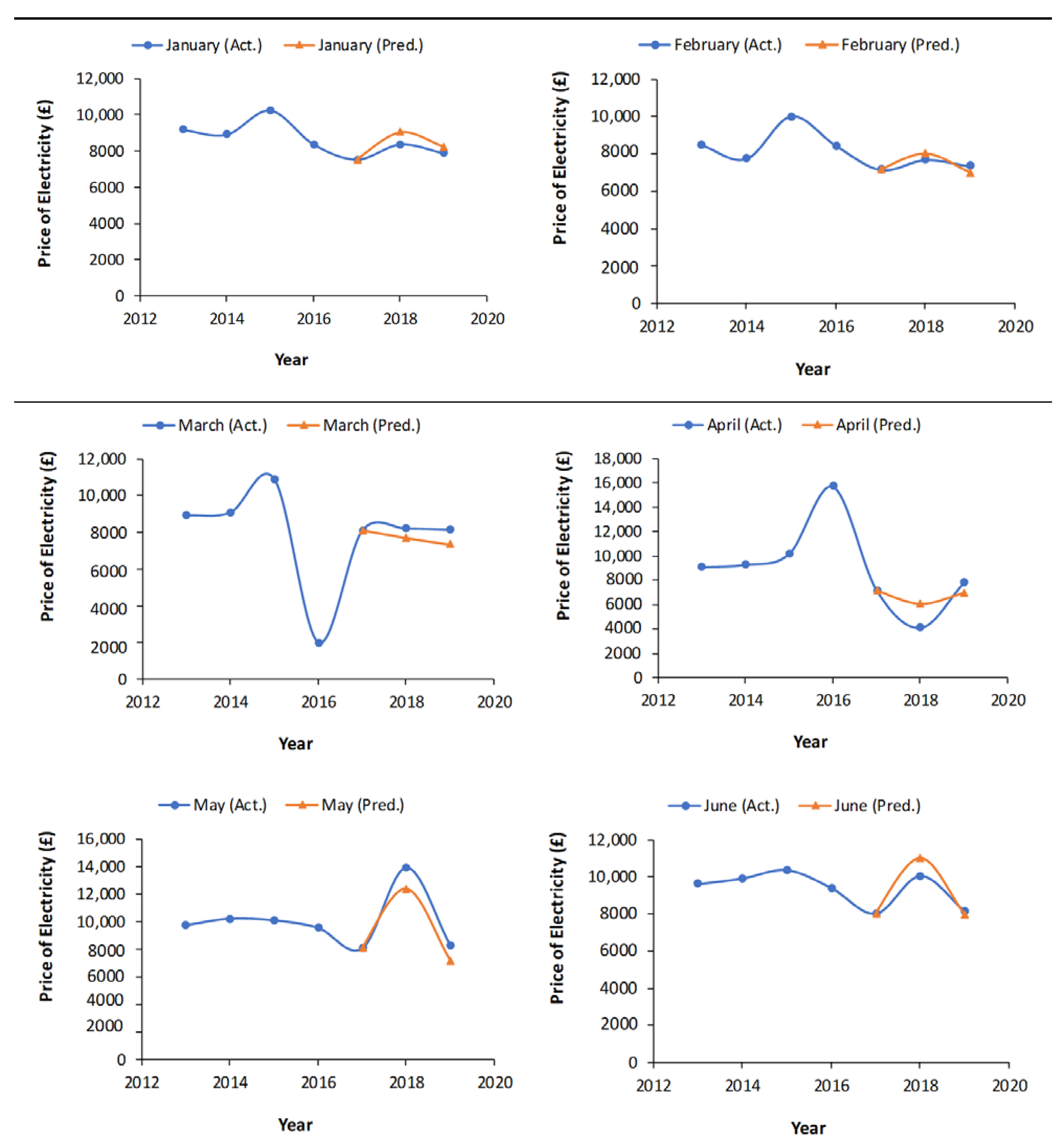 Sustainability 13 04003 g014a