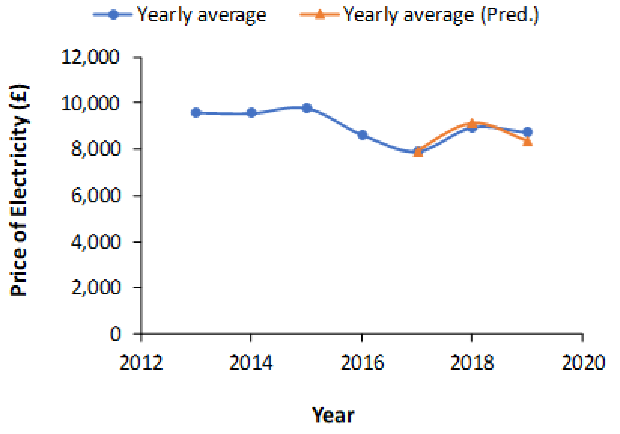 Sustainability 13 04003 g015