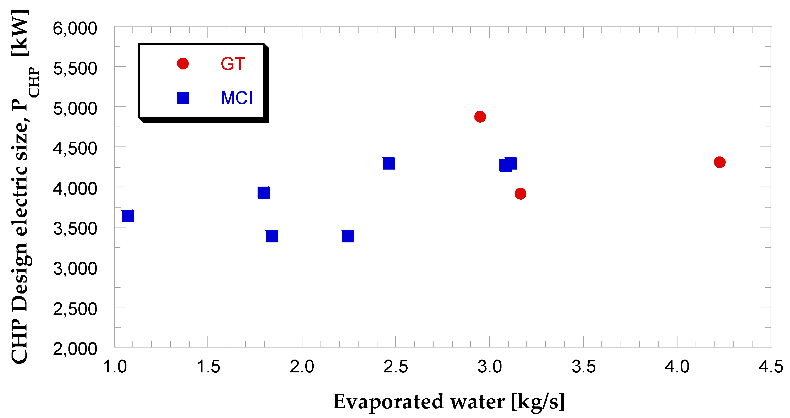 Sustainability 13 04006 g006