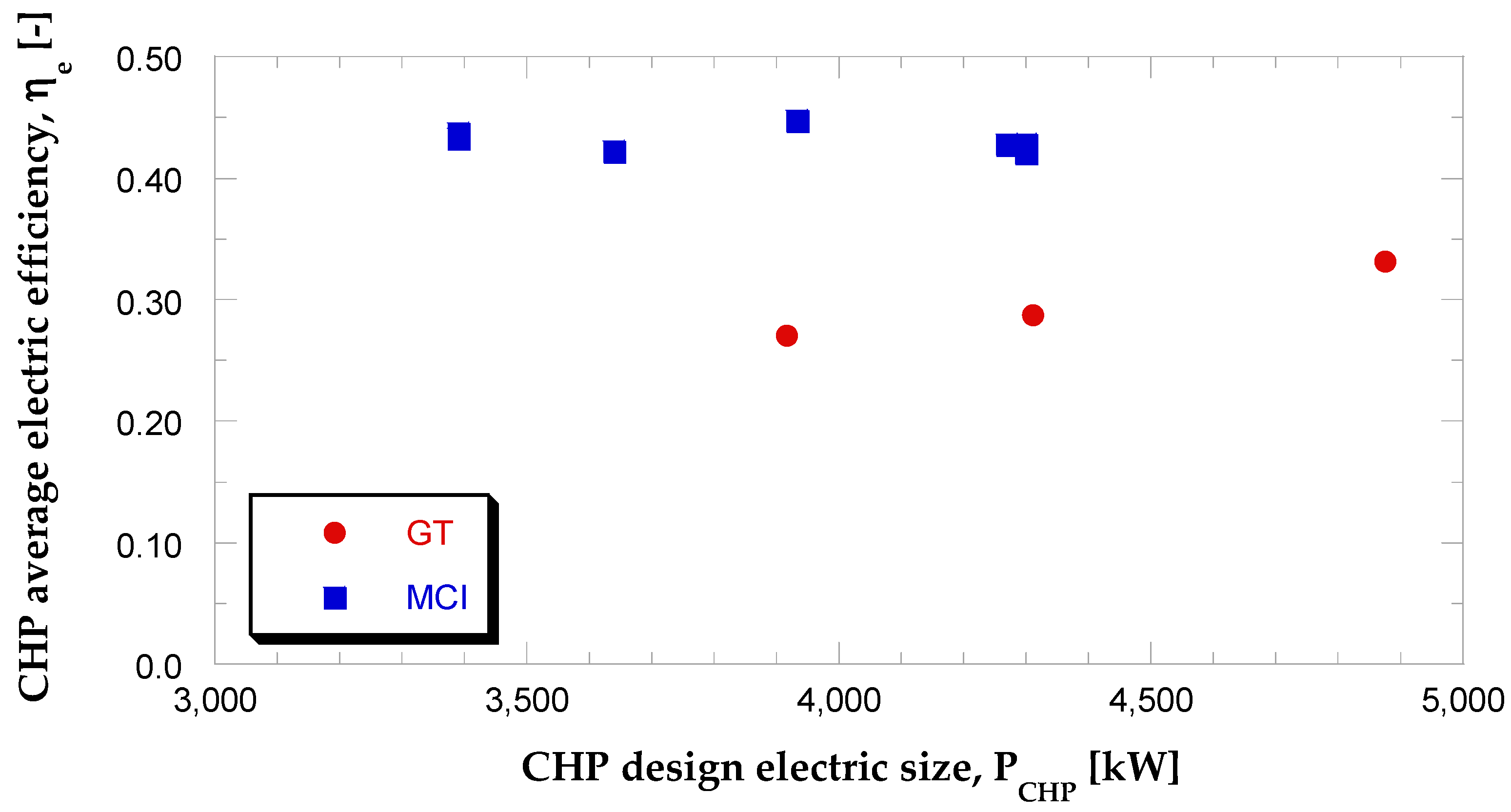 Sustainability 13 04006 g007