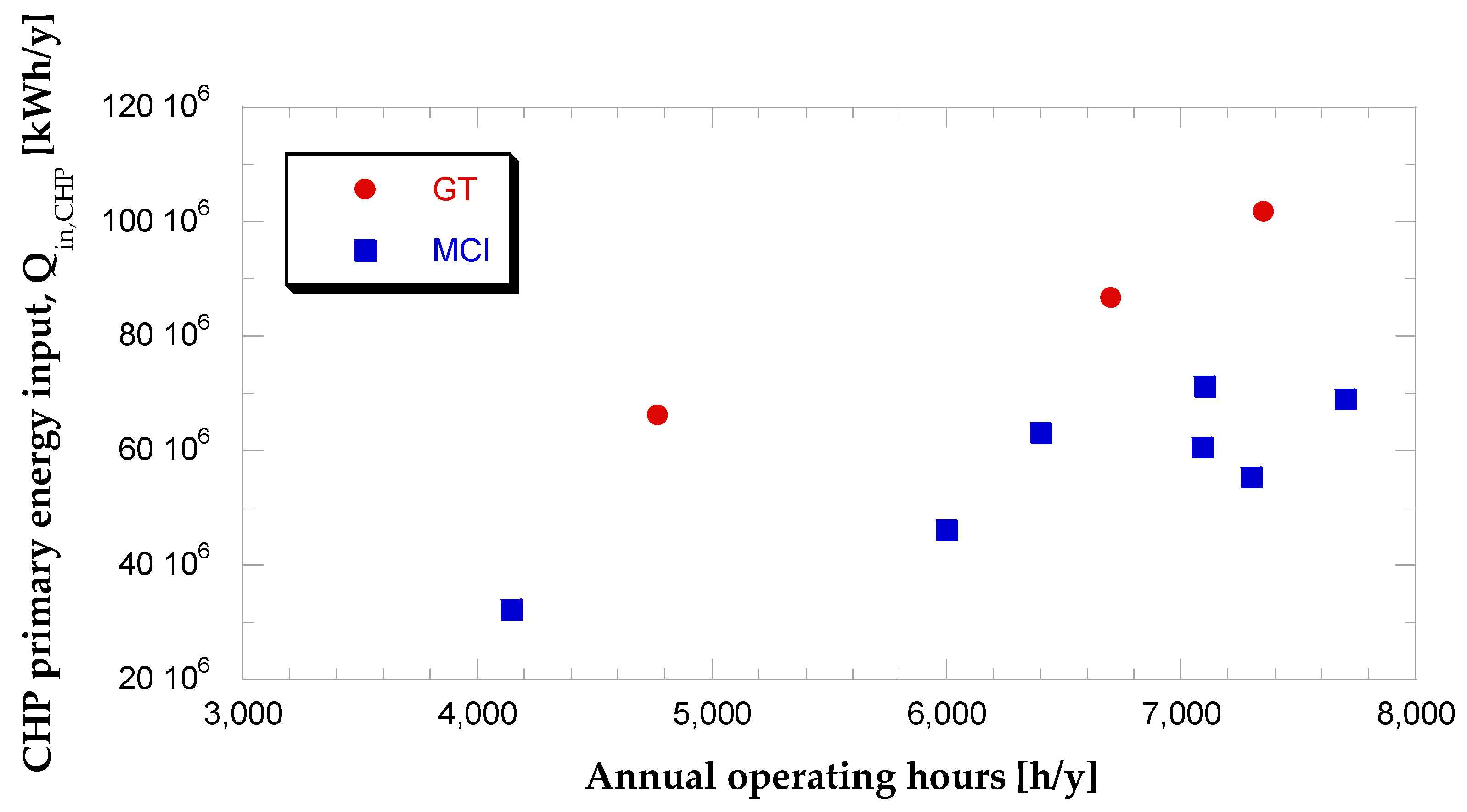 Sustainability 13 04006 g008