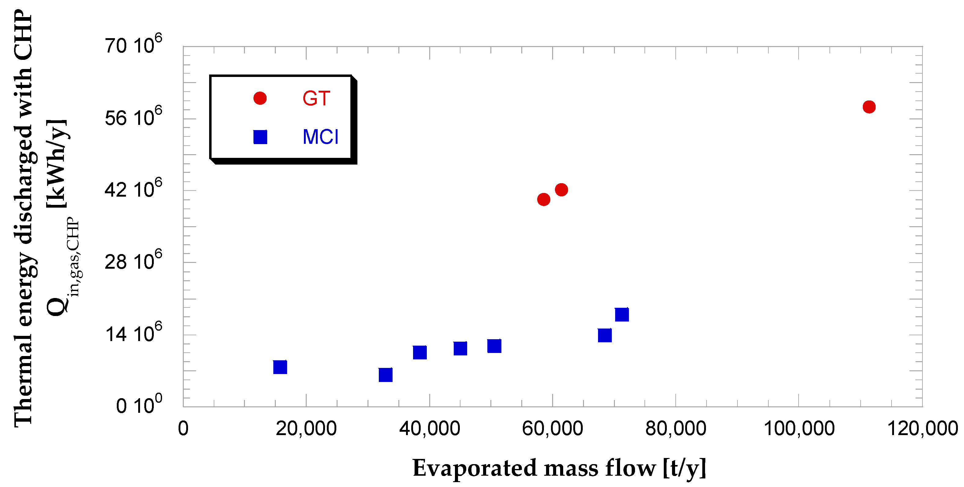 Sustainability 13 04006 g011