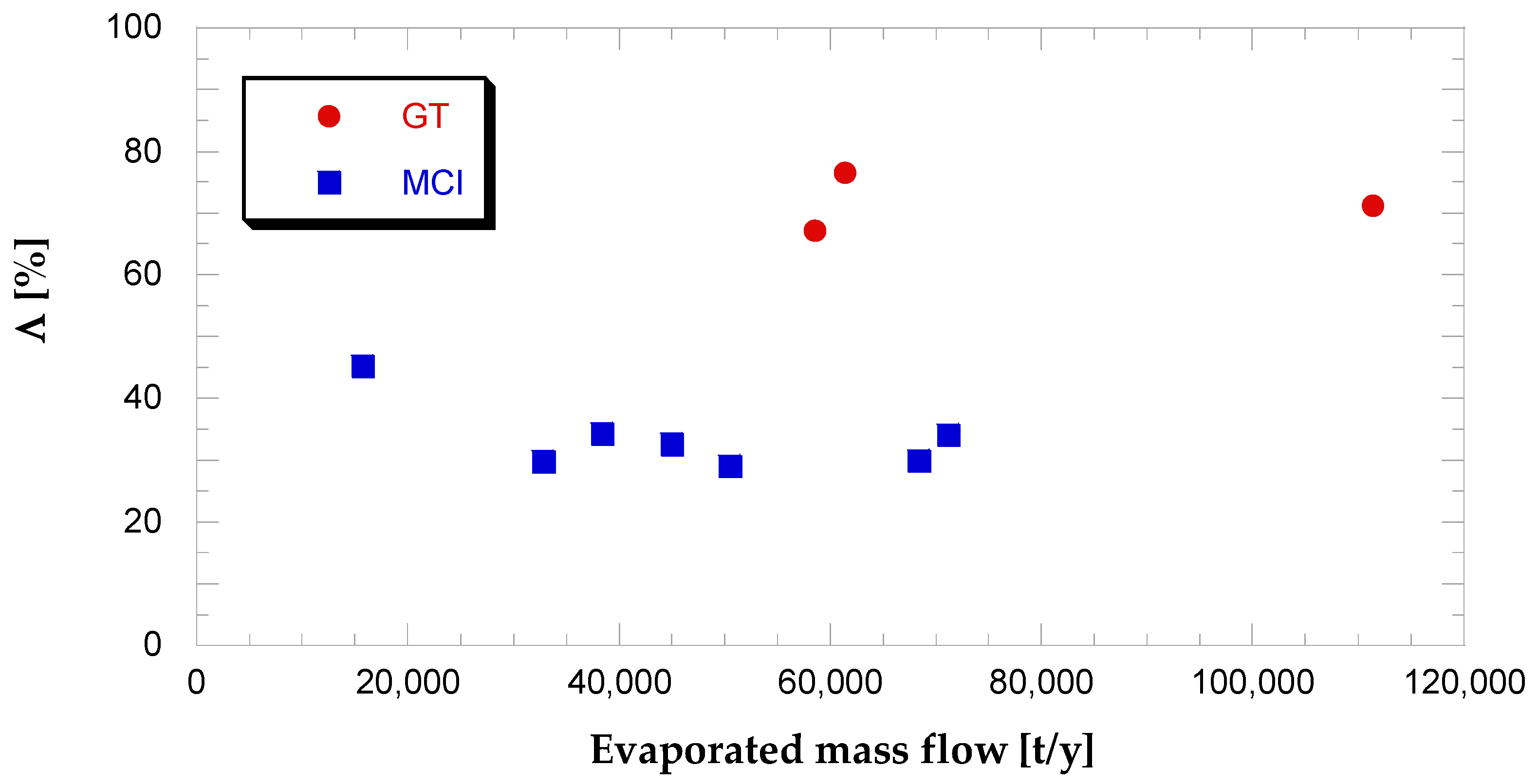 Sustainability 13 04006 g013