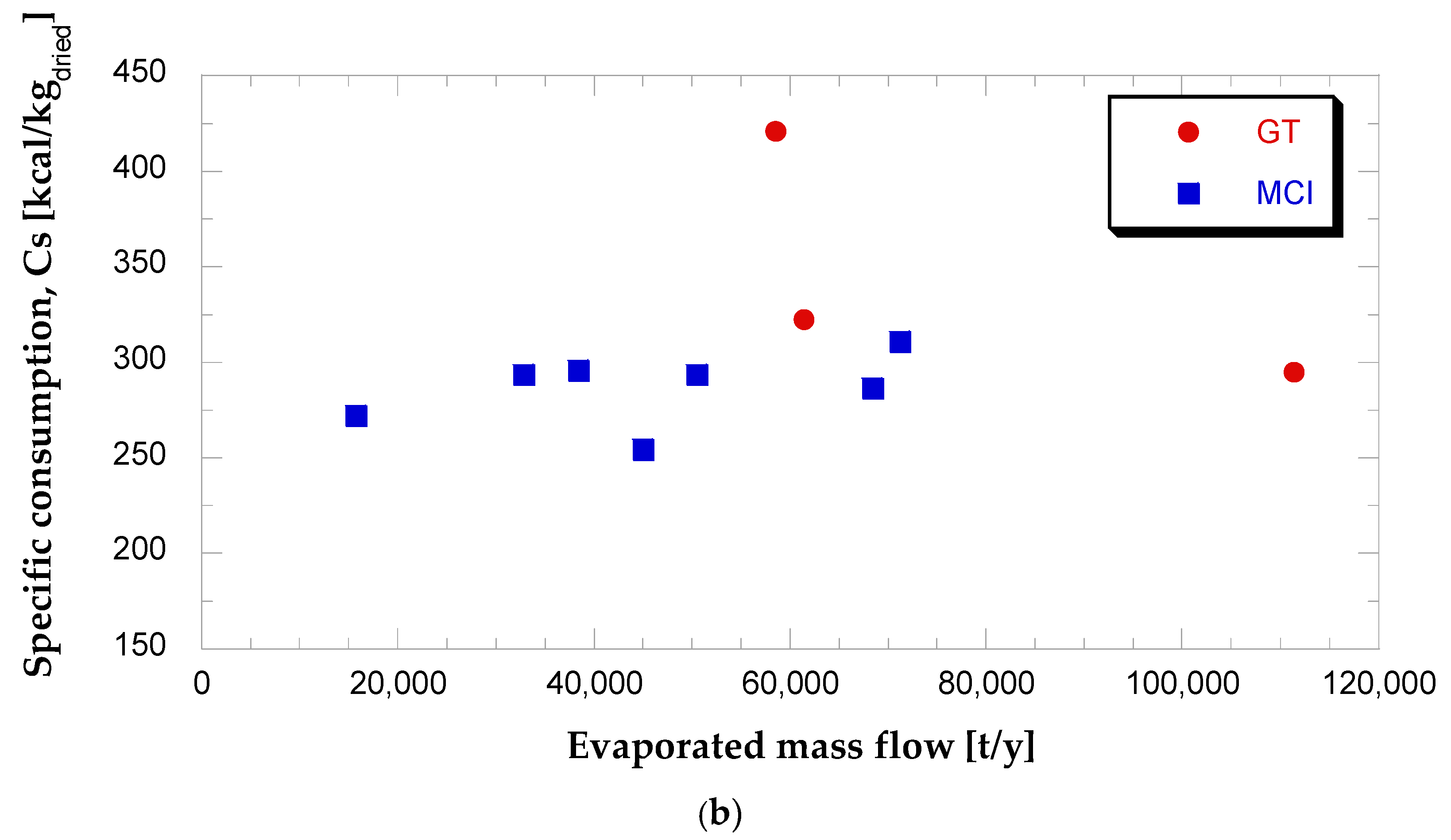 Sustainability 13 04006 g014b