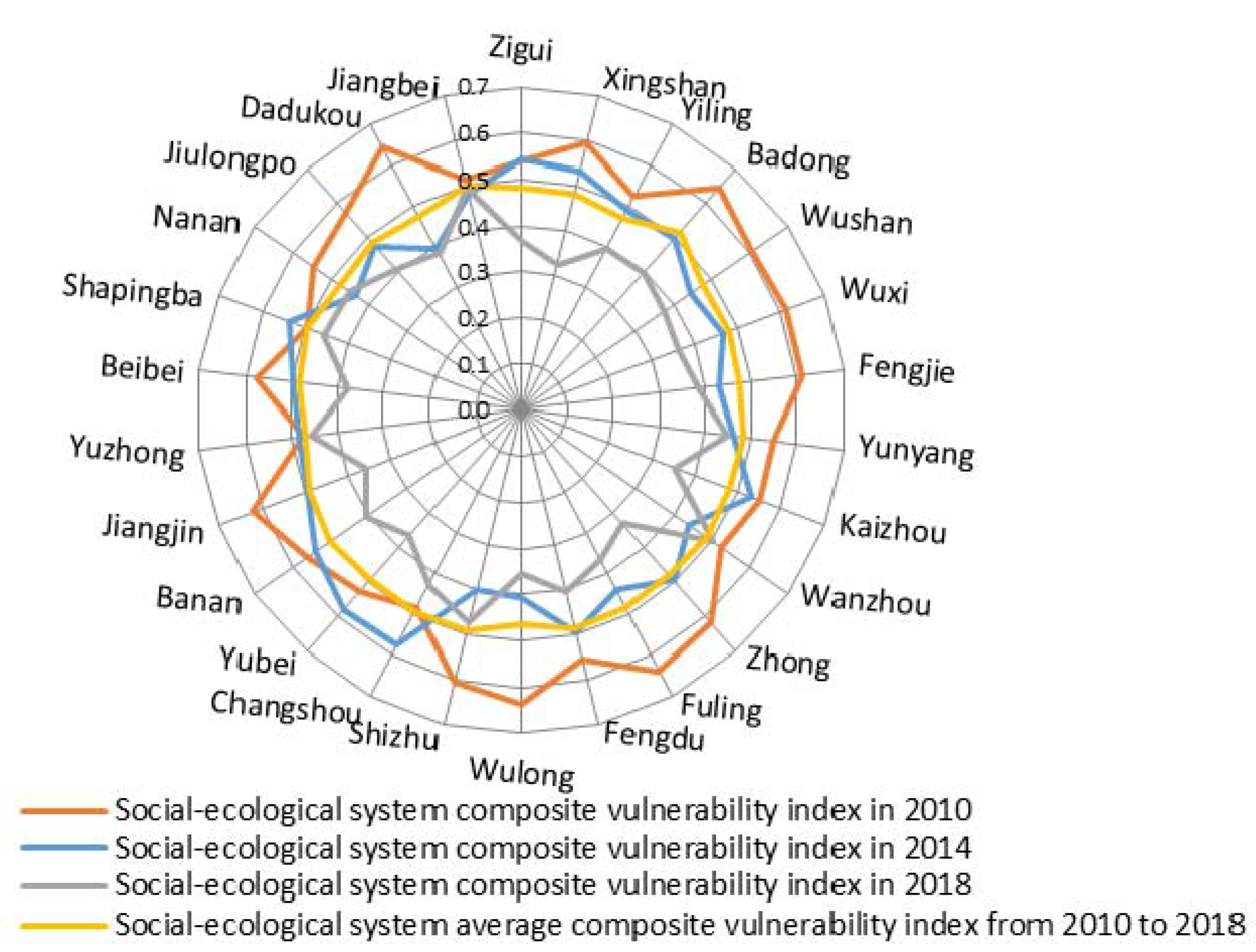 Sustainability 13 04008 g003 Sustainability 13 04008 g003