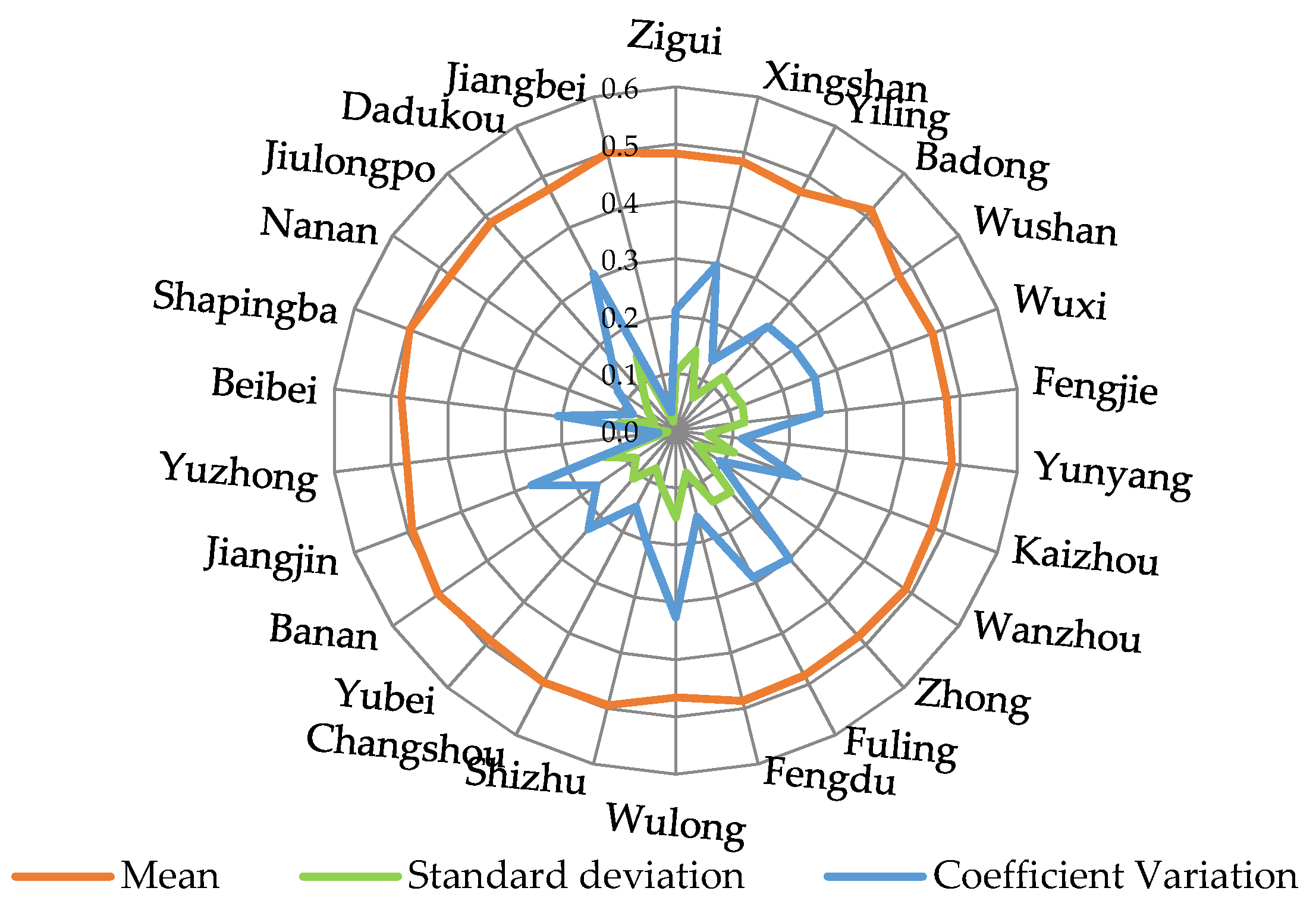 Sustainability 13 04008 g005 Sustainability 13 04008 g005