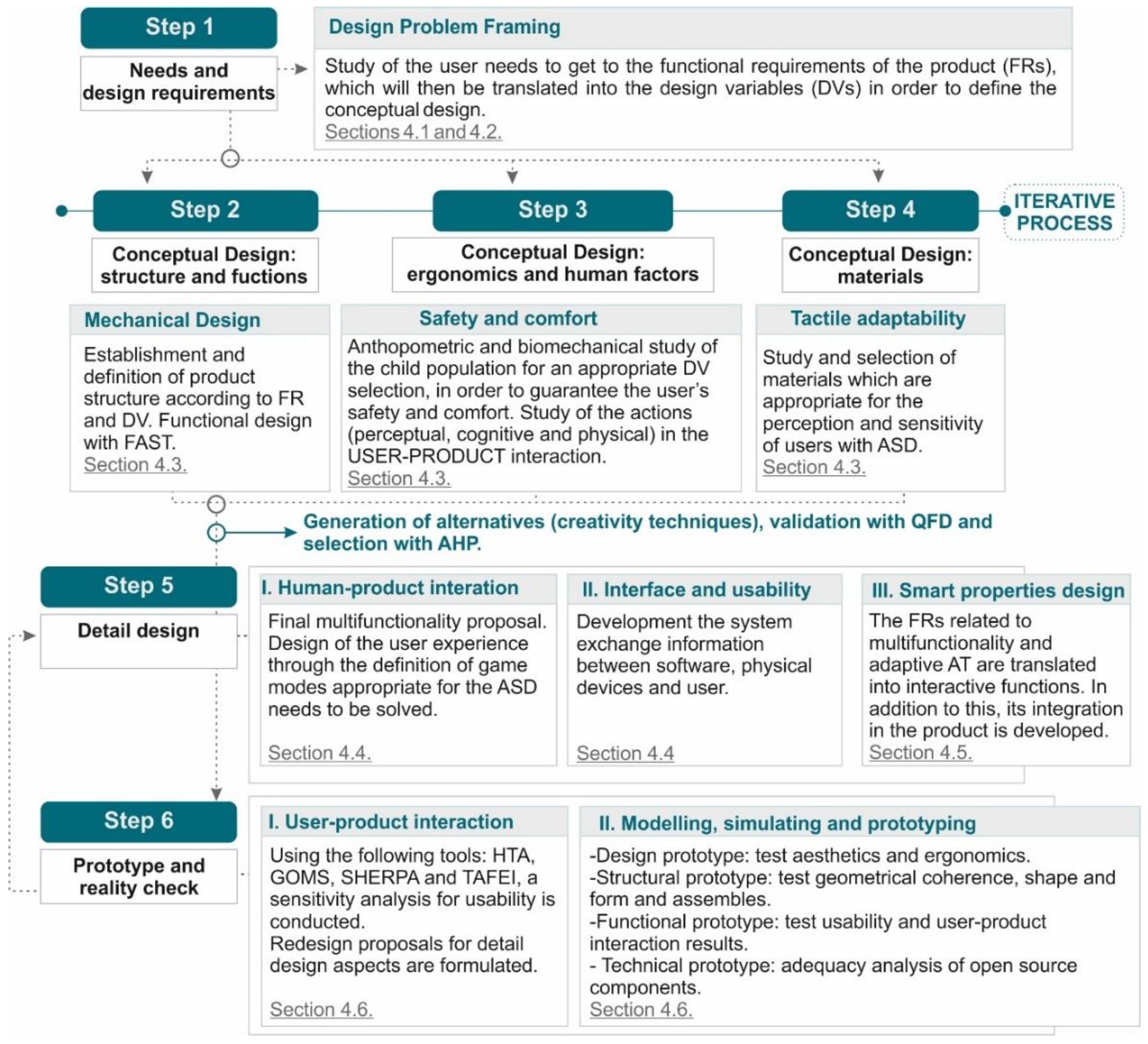 Sustainability 13 04010 g002 Sustainability 13 04010 g002