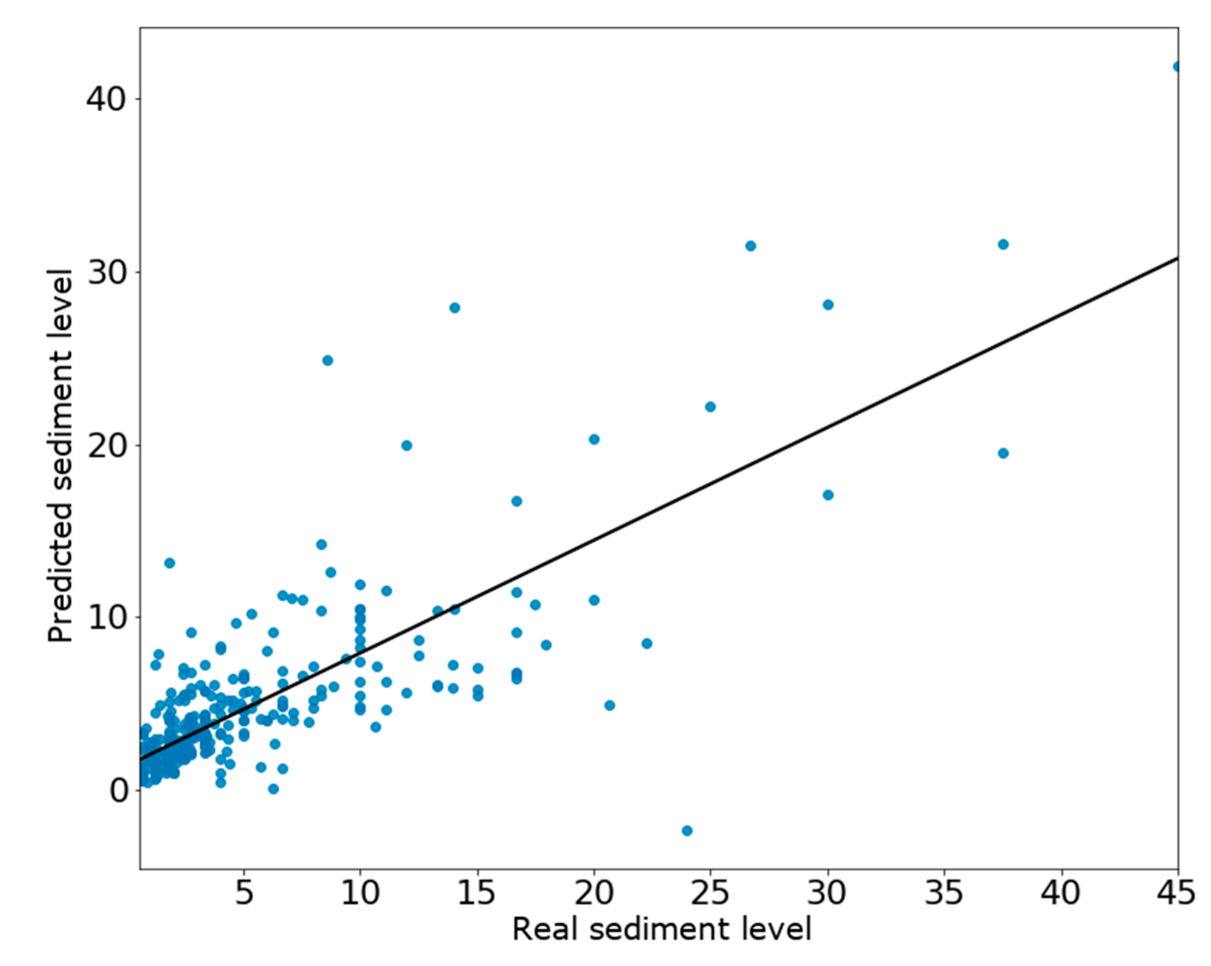 Sustainability 13 04013 g003