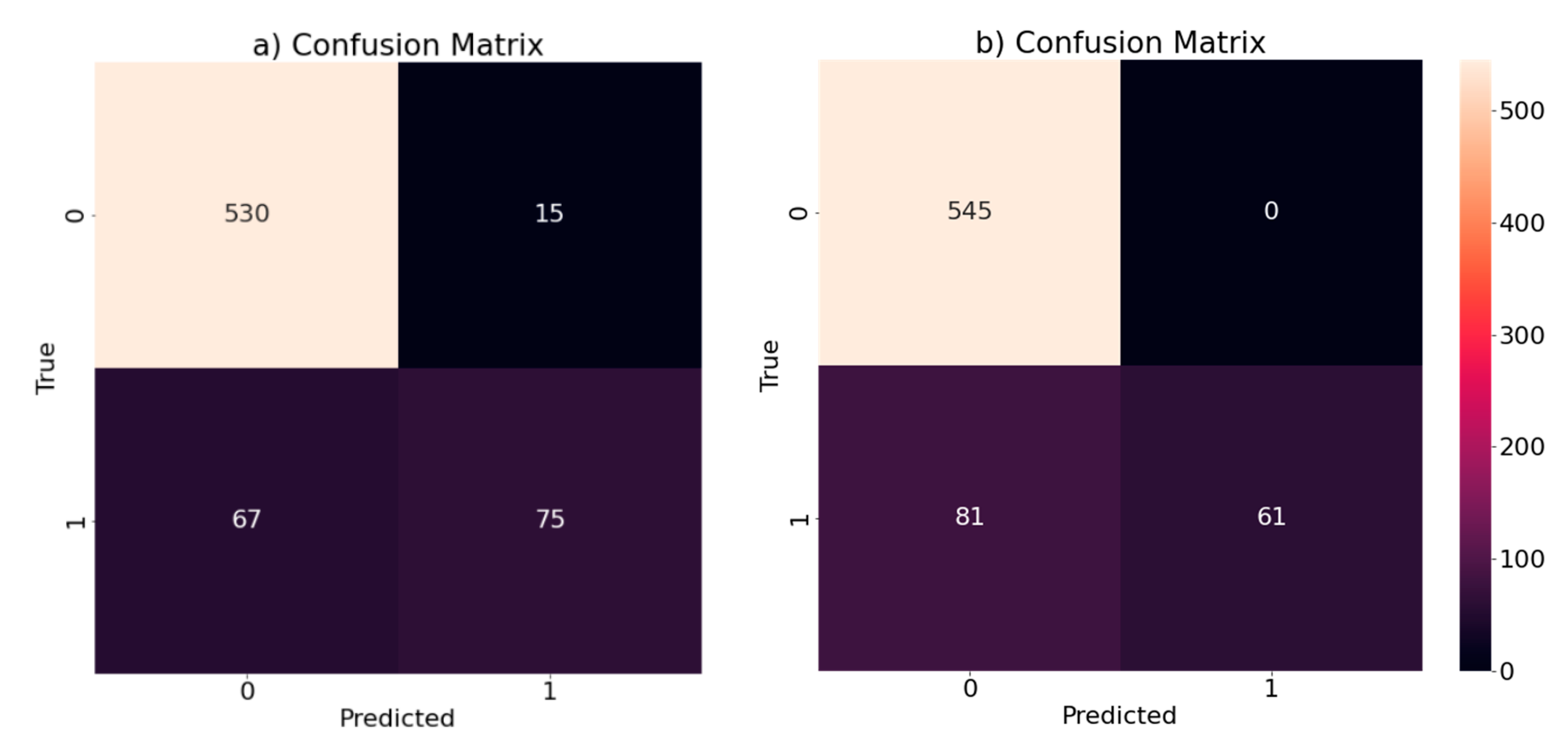 Sustainability 13 04013 g005