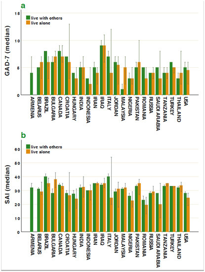 Sustainability Free Full Text Predictors Of Anxiety In The Covid 19 Pandemic From A Global Perspective Data From 23 Countries Html
