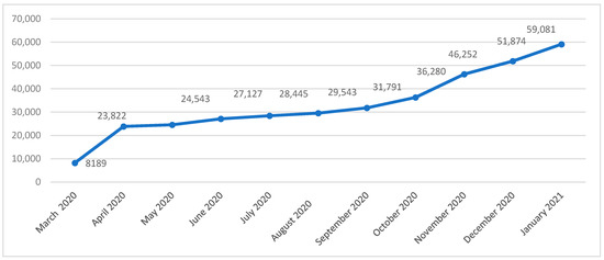 Migrating or Commuting? The Case of Romanian Workers in Italy