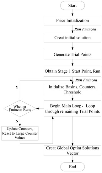 An Economic Equilibrium Model for Optimizing Passenger Transport 
