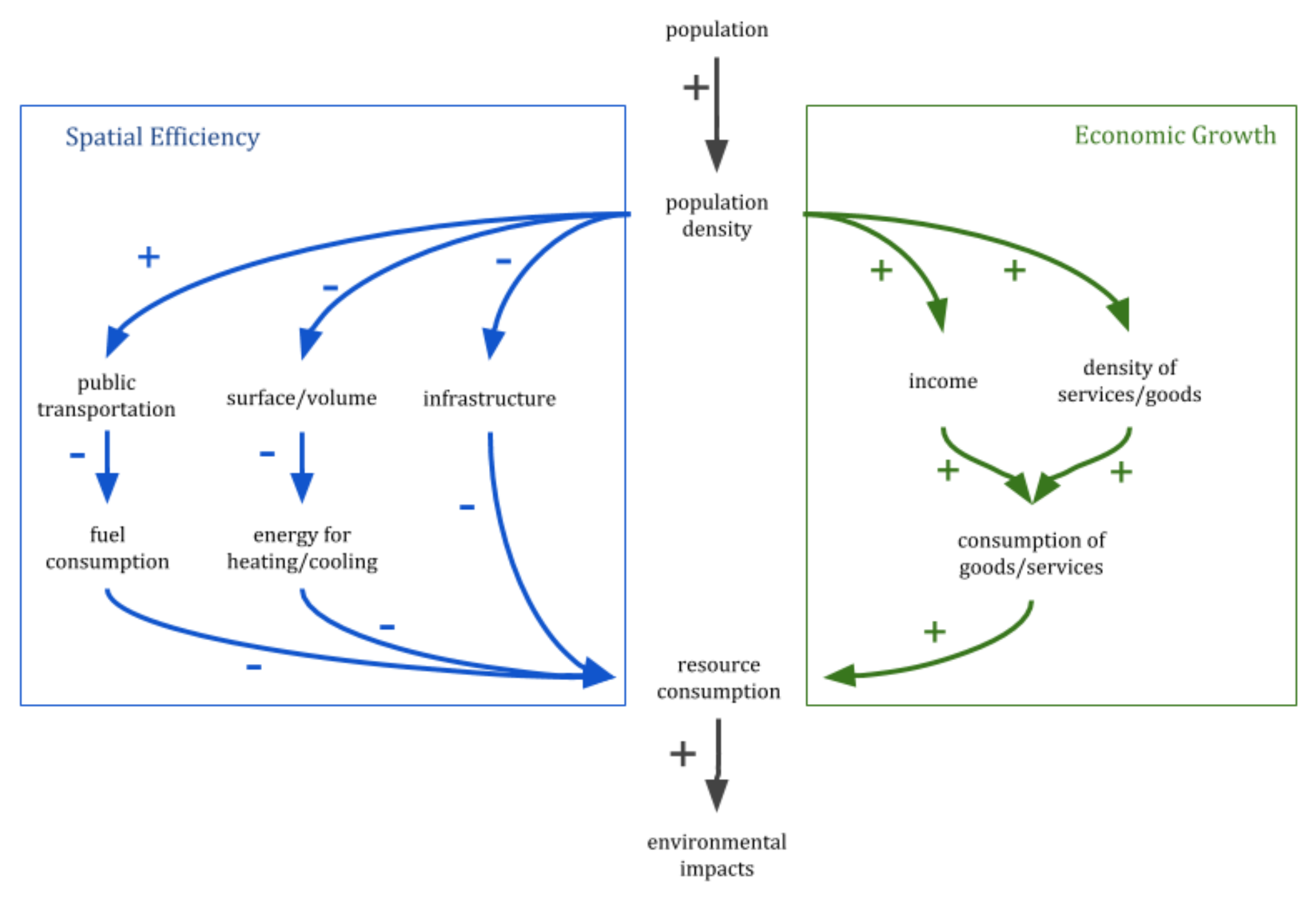 Sustainability 13 04028 g003 Sustainability 13 04028 g003