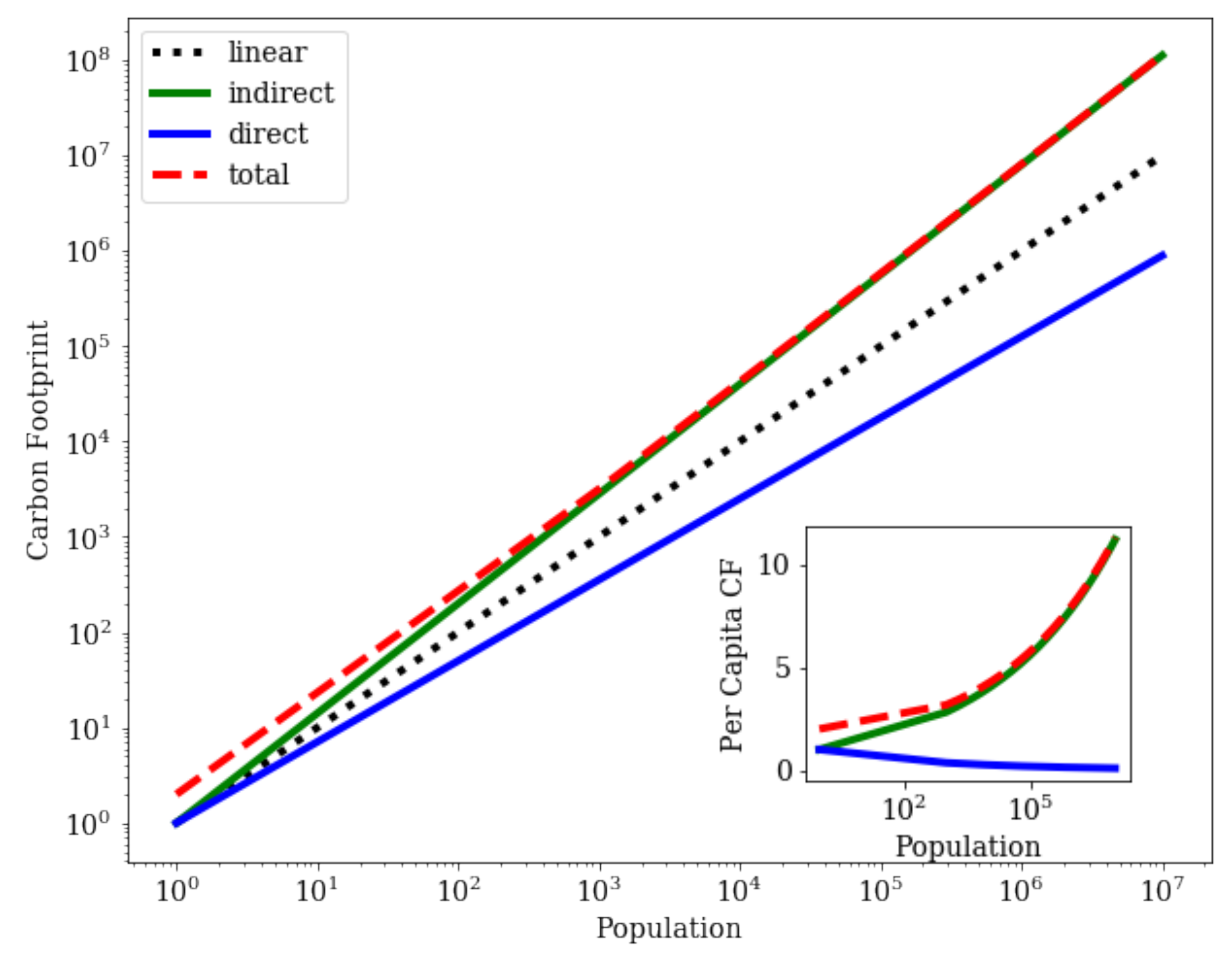 Sustainability 13 04028 g004 Sustainability 13 04028 g004