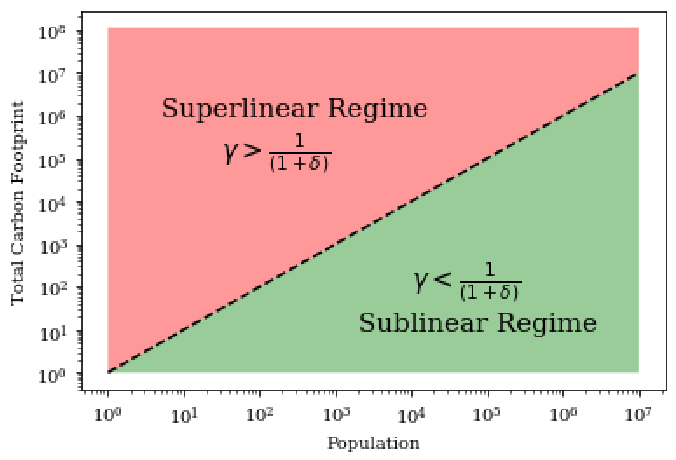 Sustainability 13 04028 g008 Sustainability 13 04028 g008