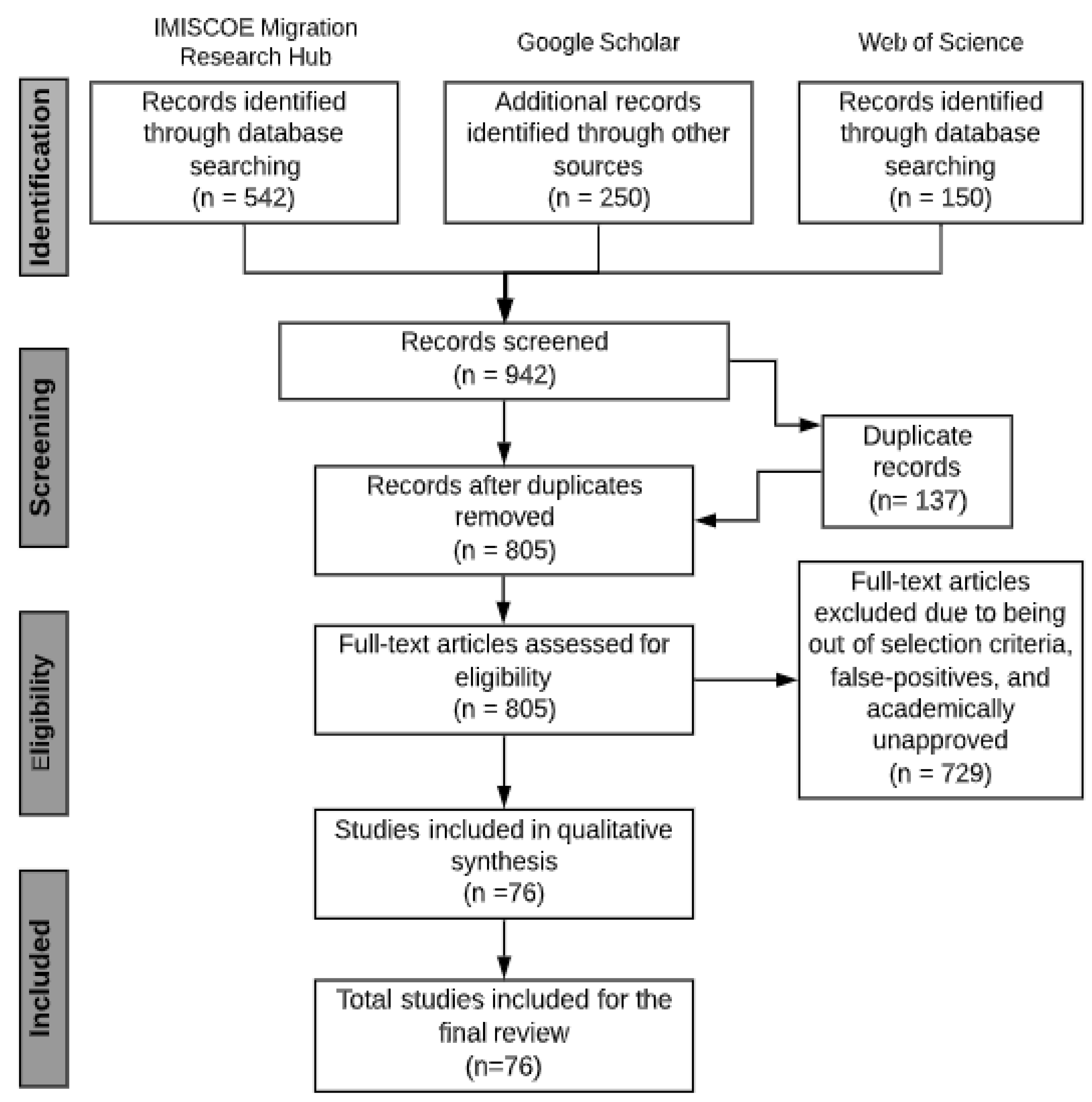 Sustainability 13 04032 g001