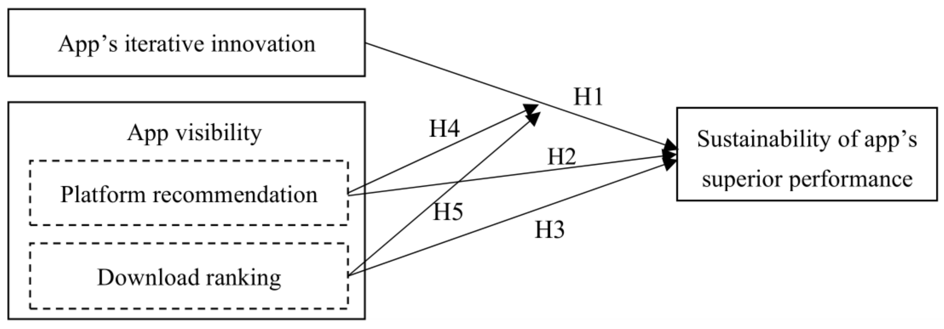 Sustainability 13 04034 g001 Sustainability 13 04034 g001