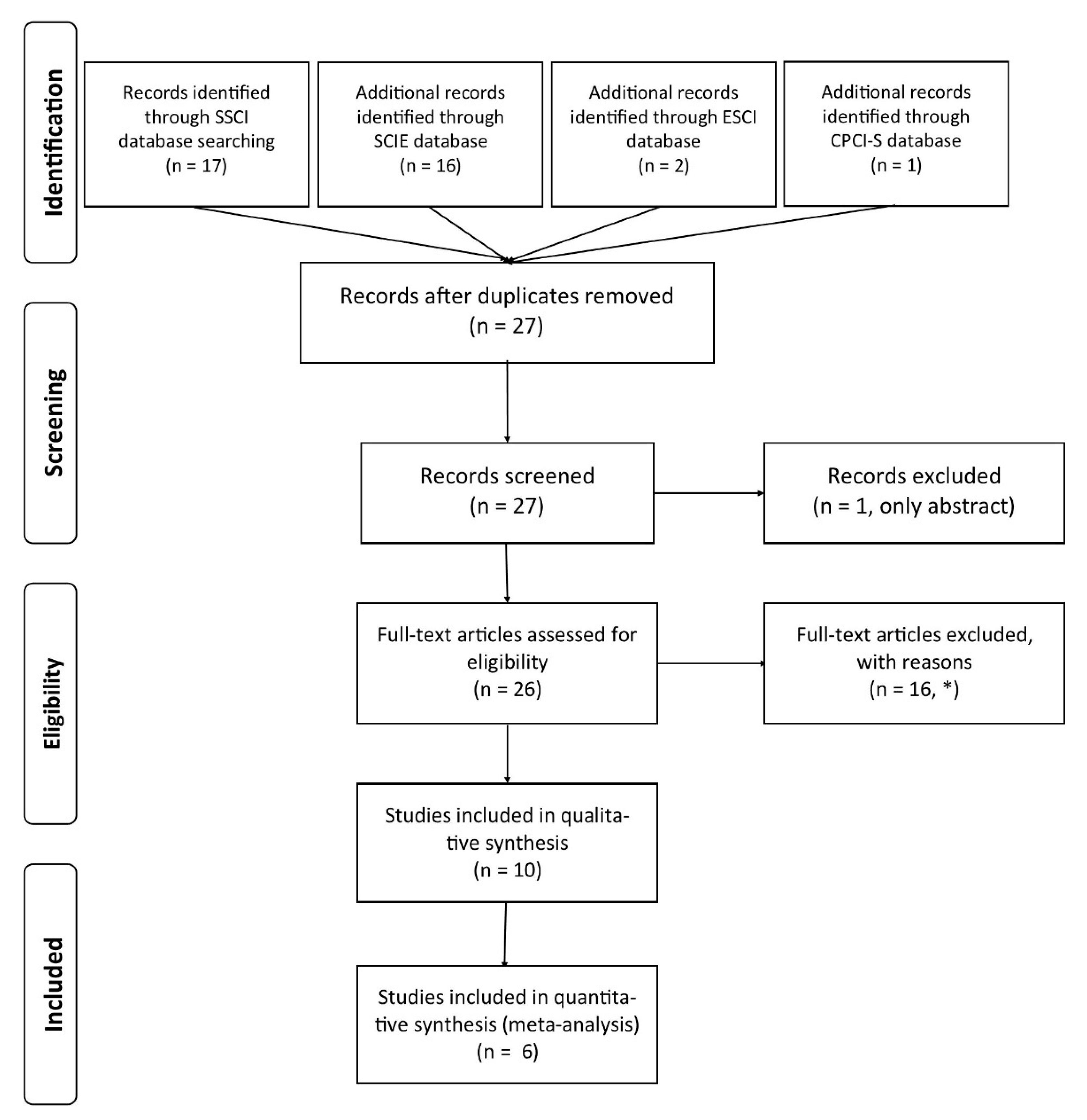 Sustainability 13 04035 g001 Sustainability 13 04035 g001
