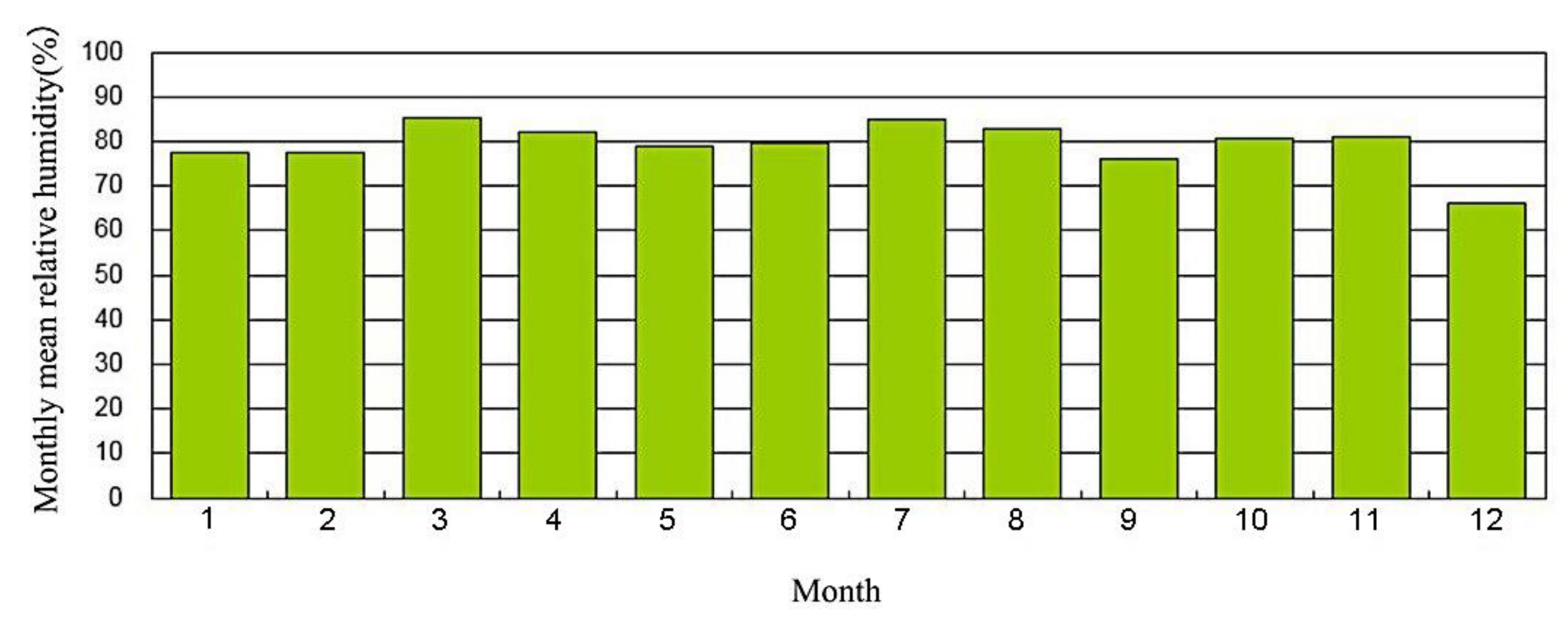 Sustainability 13 04037 g005 Sustainability 13 04037 g005