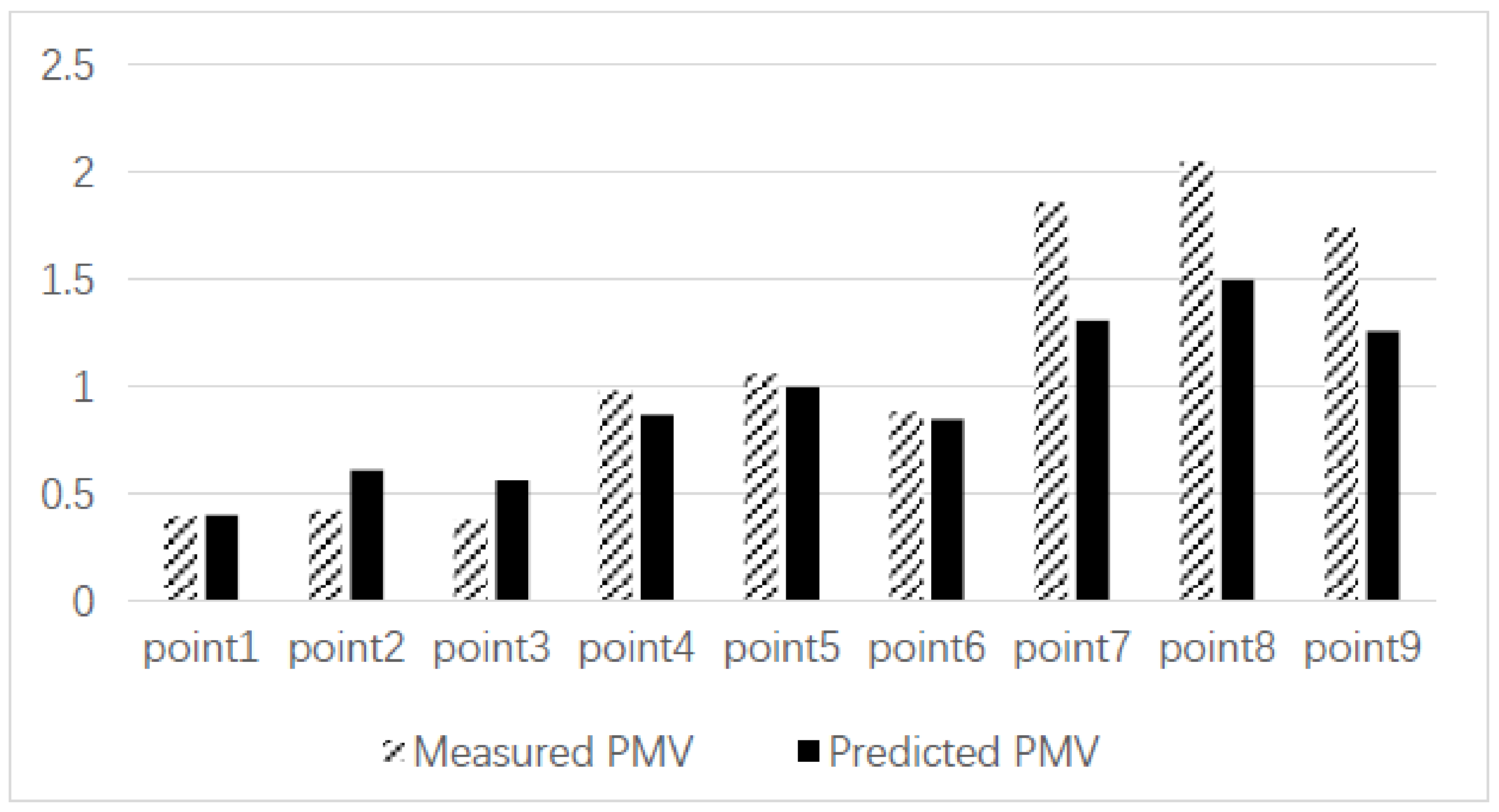 Sustainability 13 04037 g008 Sustainability 13 04037 g008