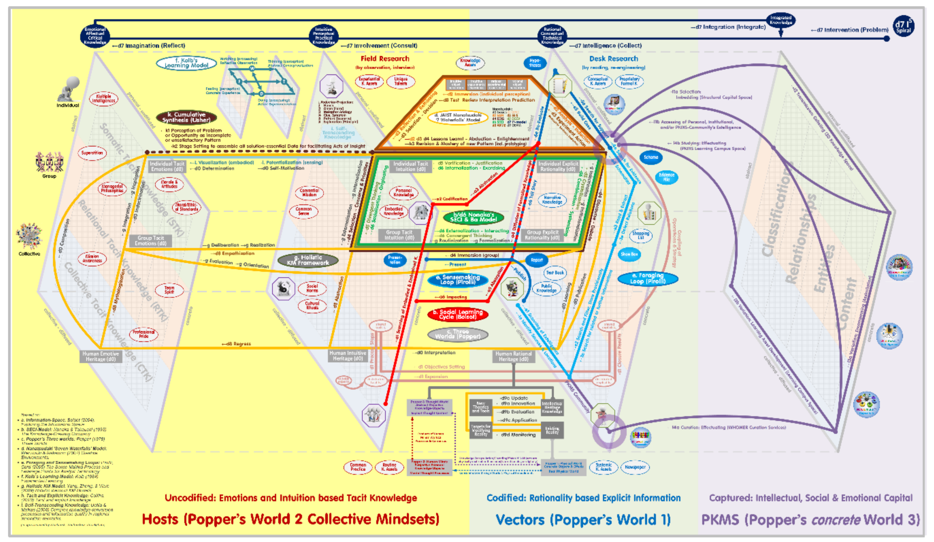 sustainability free full text reframing a novel decentralized knowledge management concept as a desirable vision as we may realize the memex html