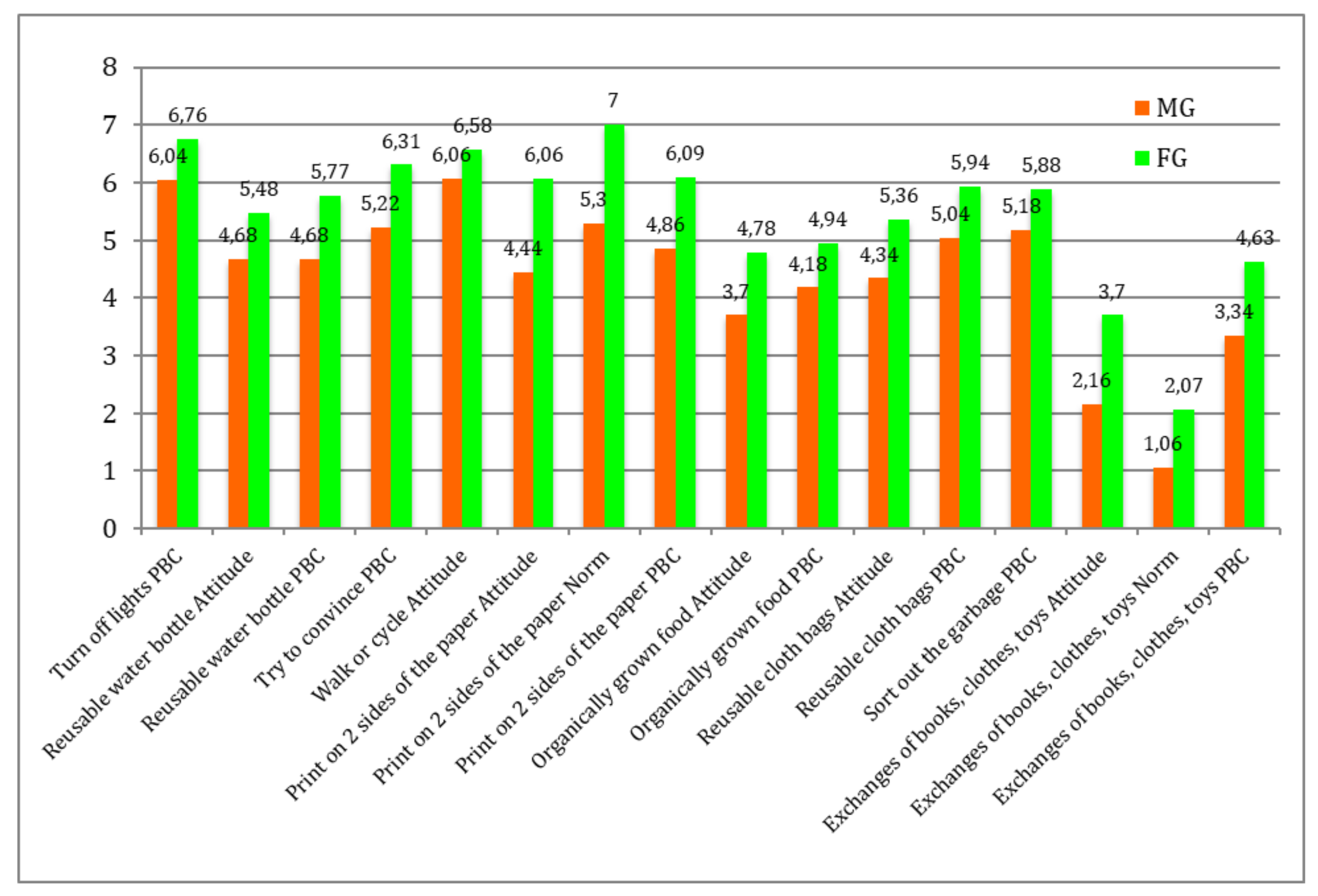 Sustainability 13 04040 g004