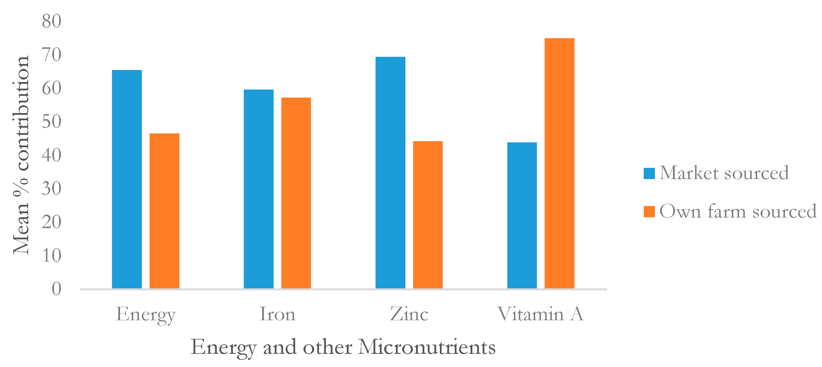 Sustainability 13 04041 g002