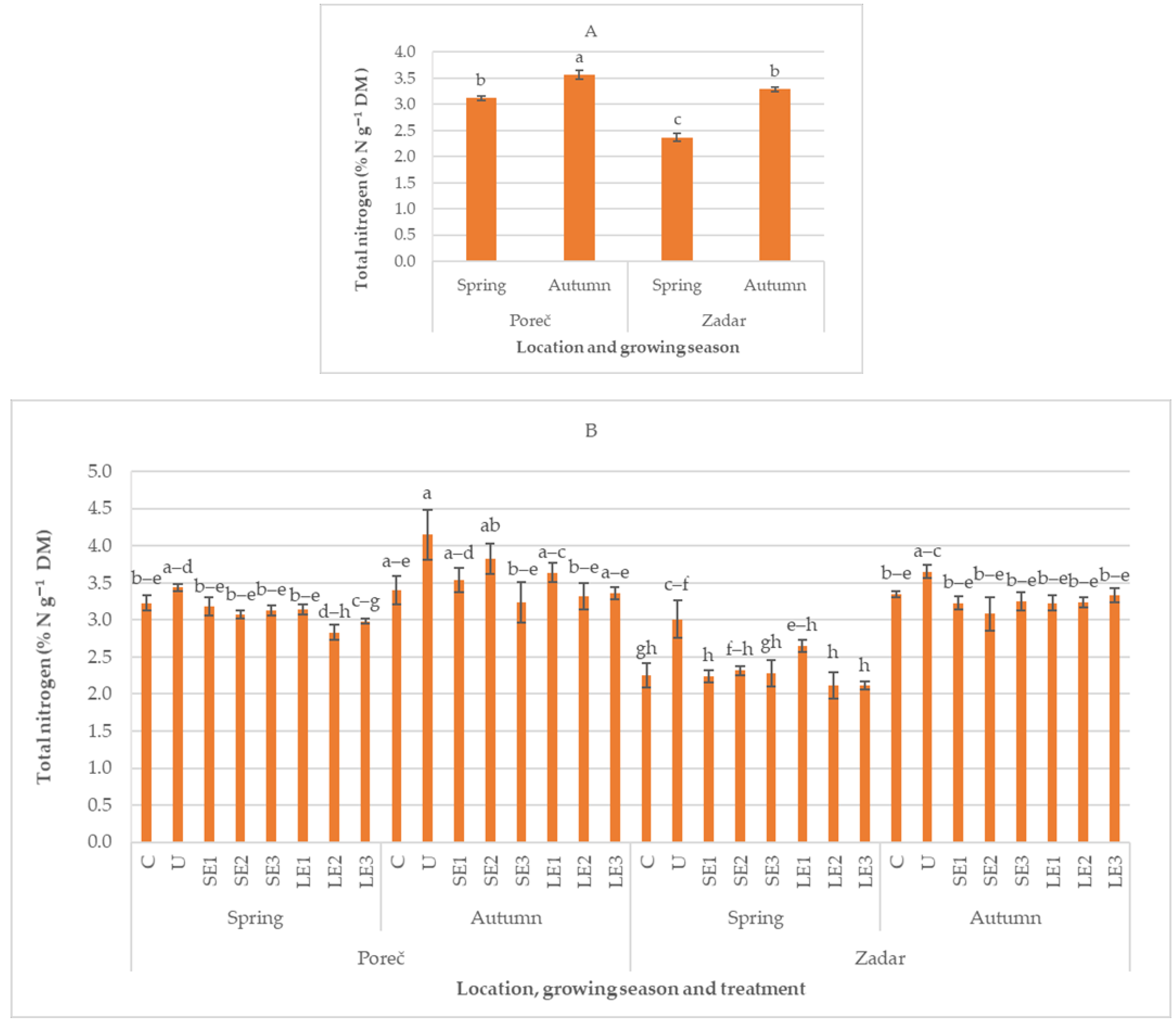 Sustainability 13 04042 g003a Sustainability 13 04042 g003a