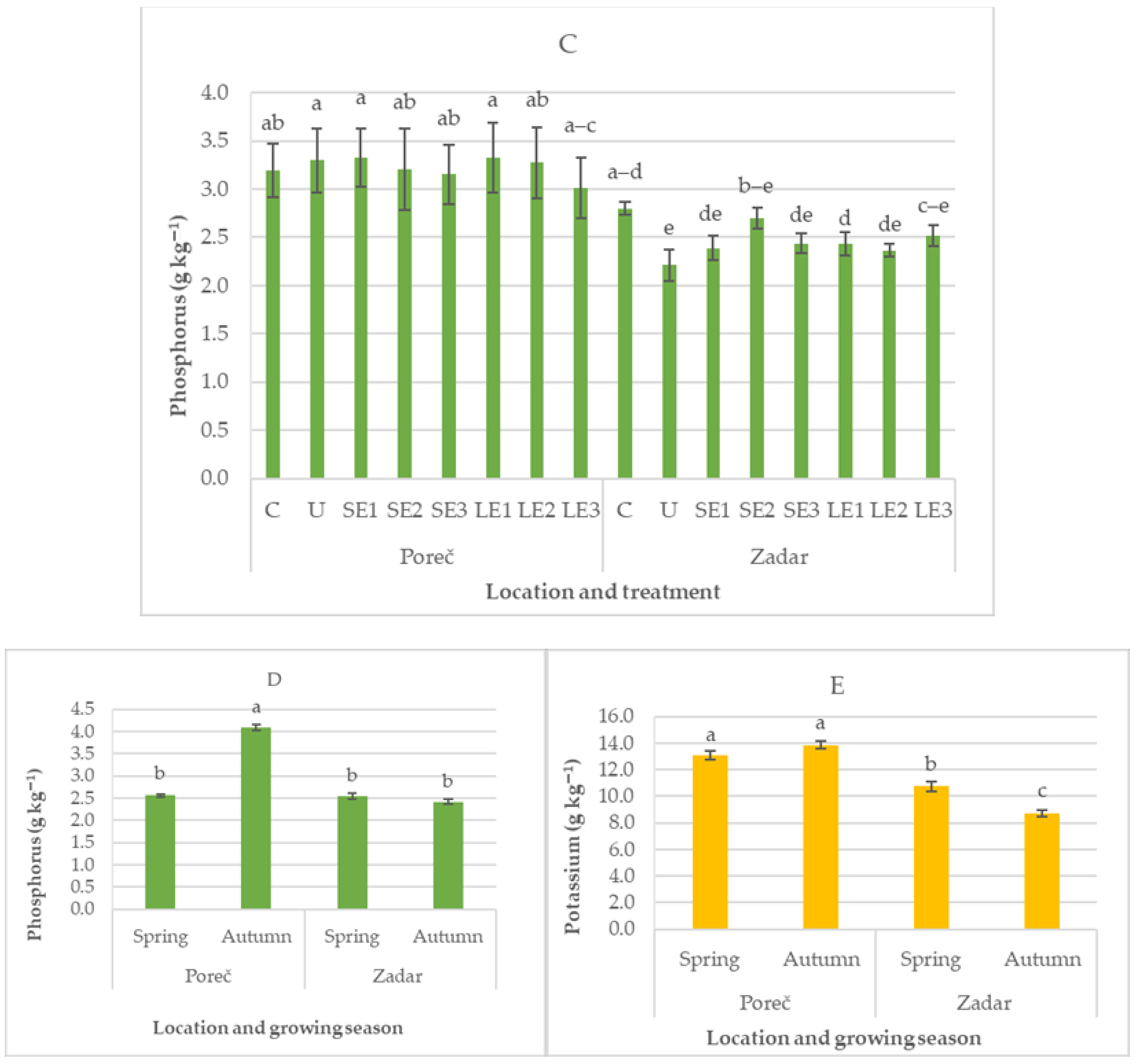 Sustainability 13 04042 g003b Sustainability 13 04042 g003b