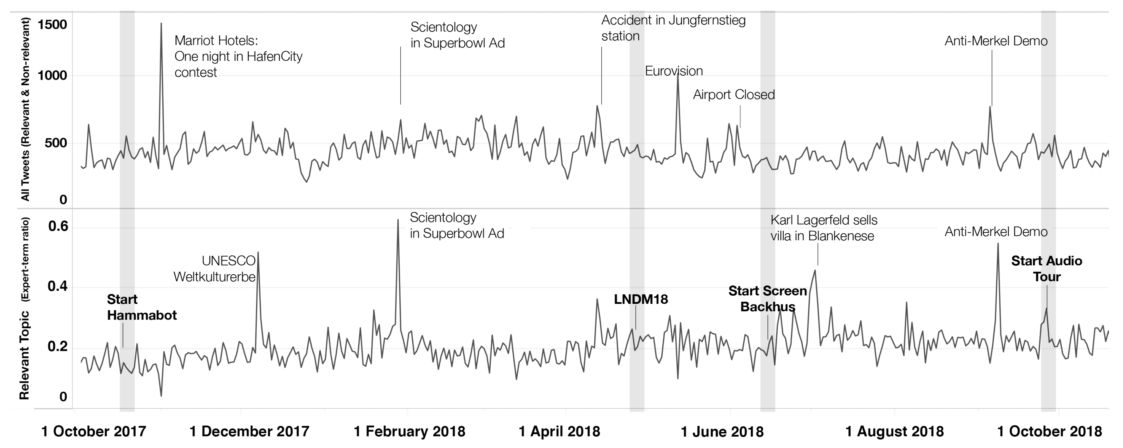 Sustainability 13 04043 g003 Sustainability 13 04043 g003