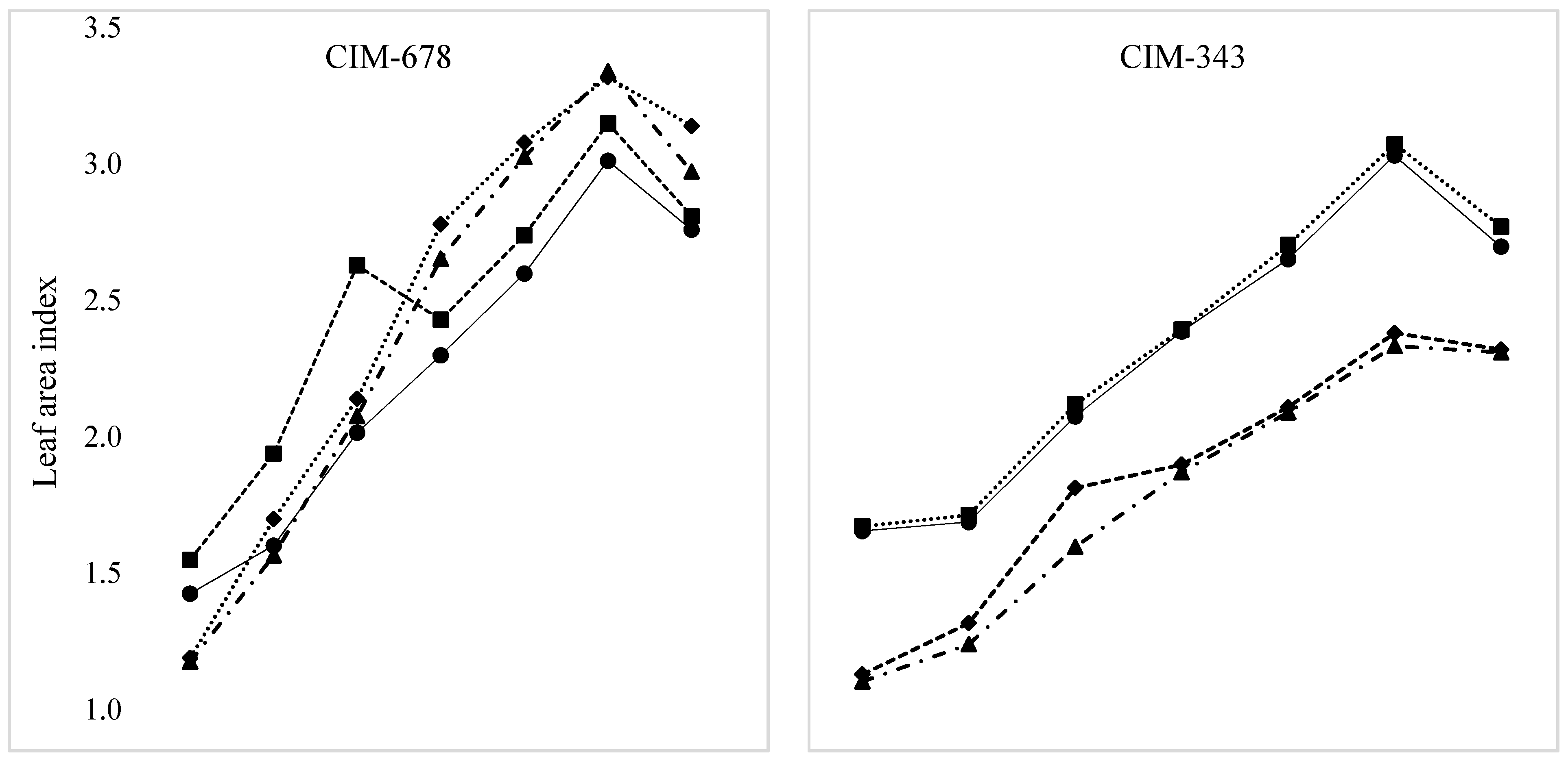 Sustainability 13 04044 g004a