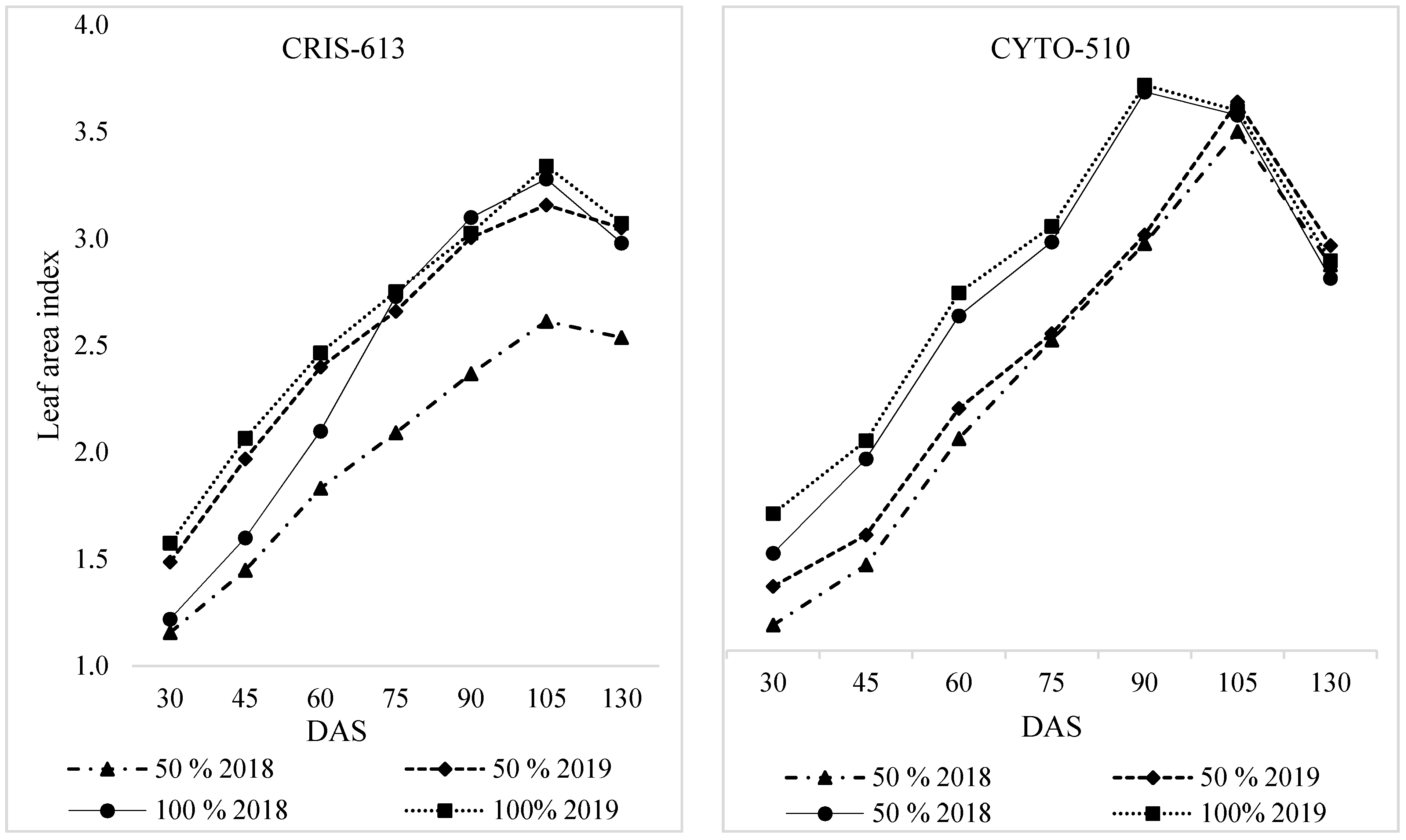 Sustainability 13 04044 g004b