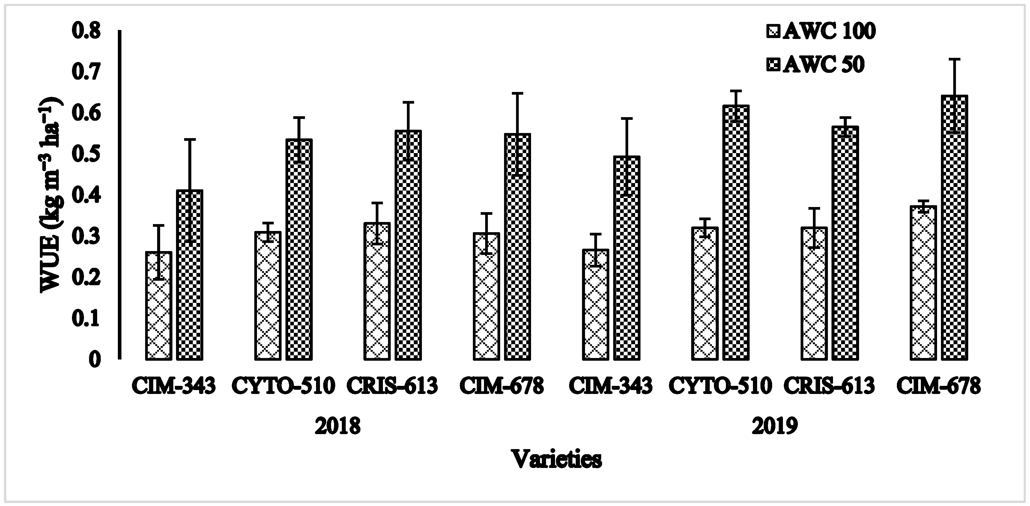 Sustainability 13 04044 g006