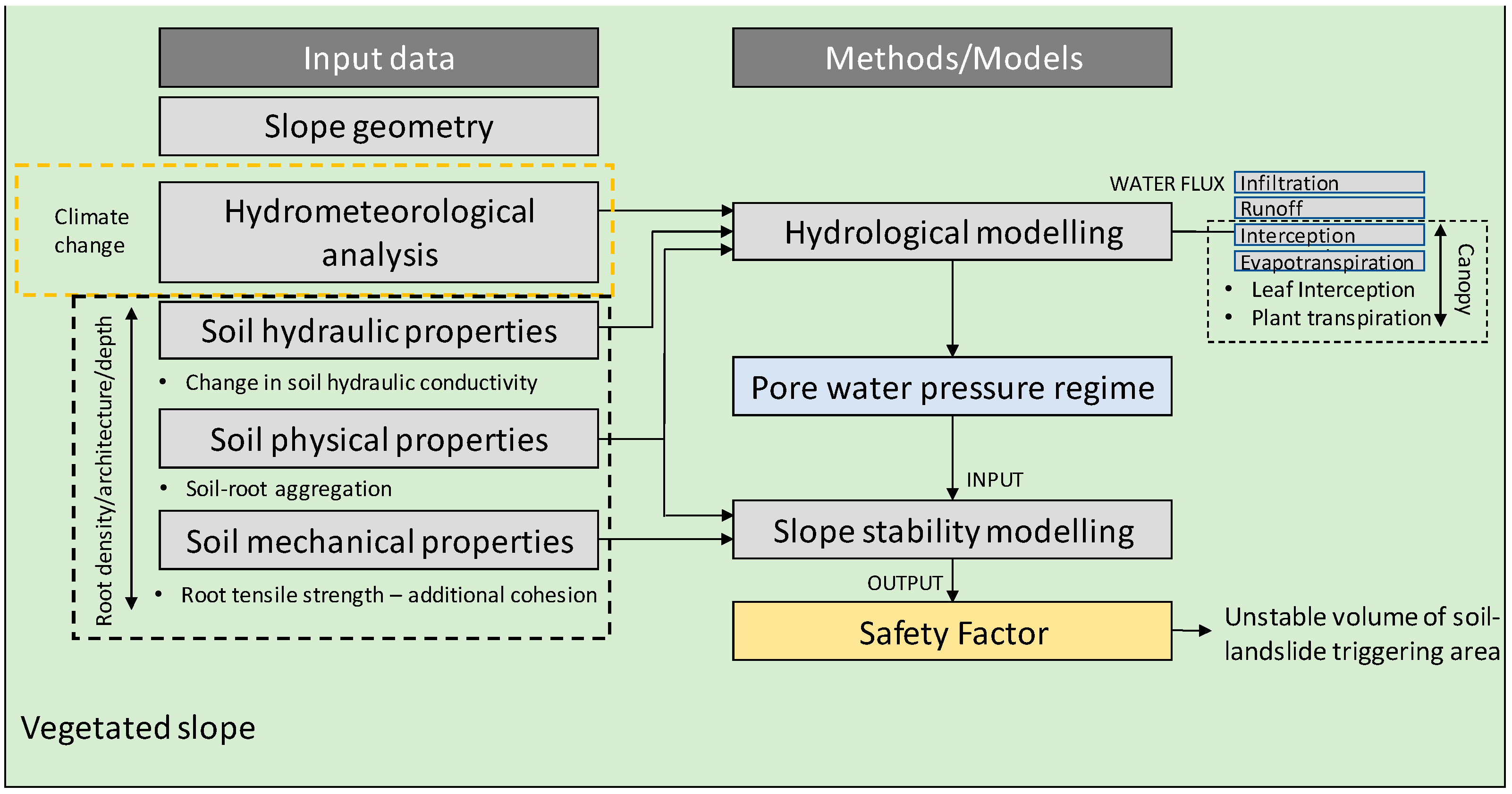 Sustainability 13 04046 g003