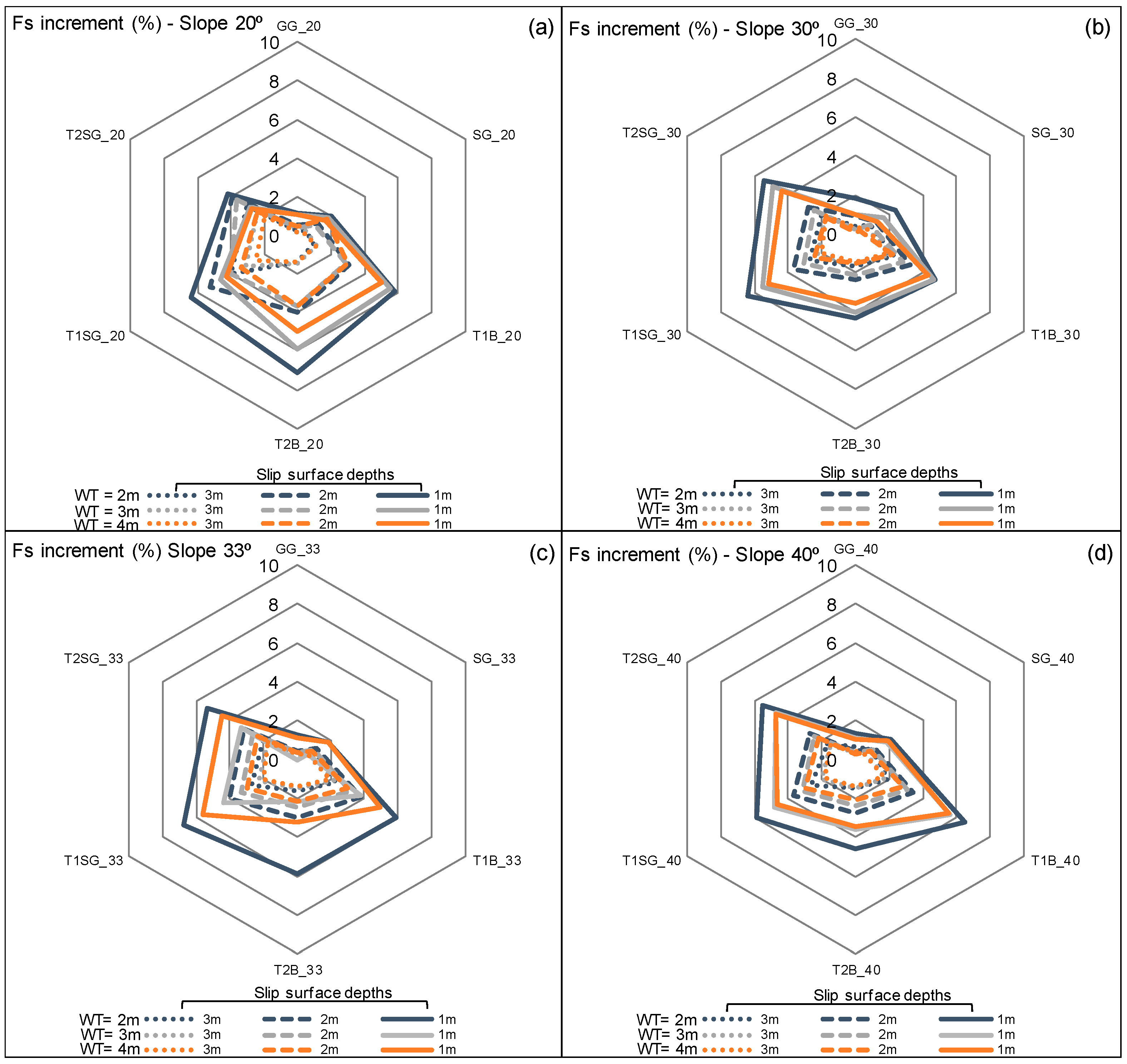Sustainability 13 04046 g005