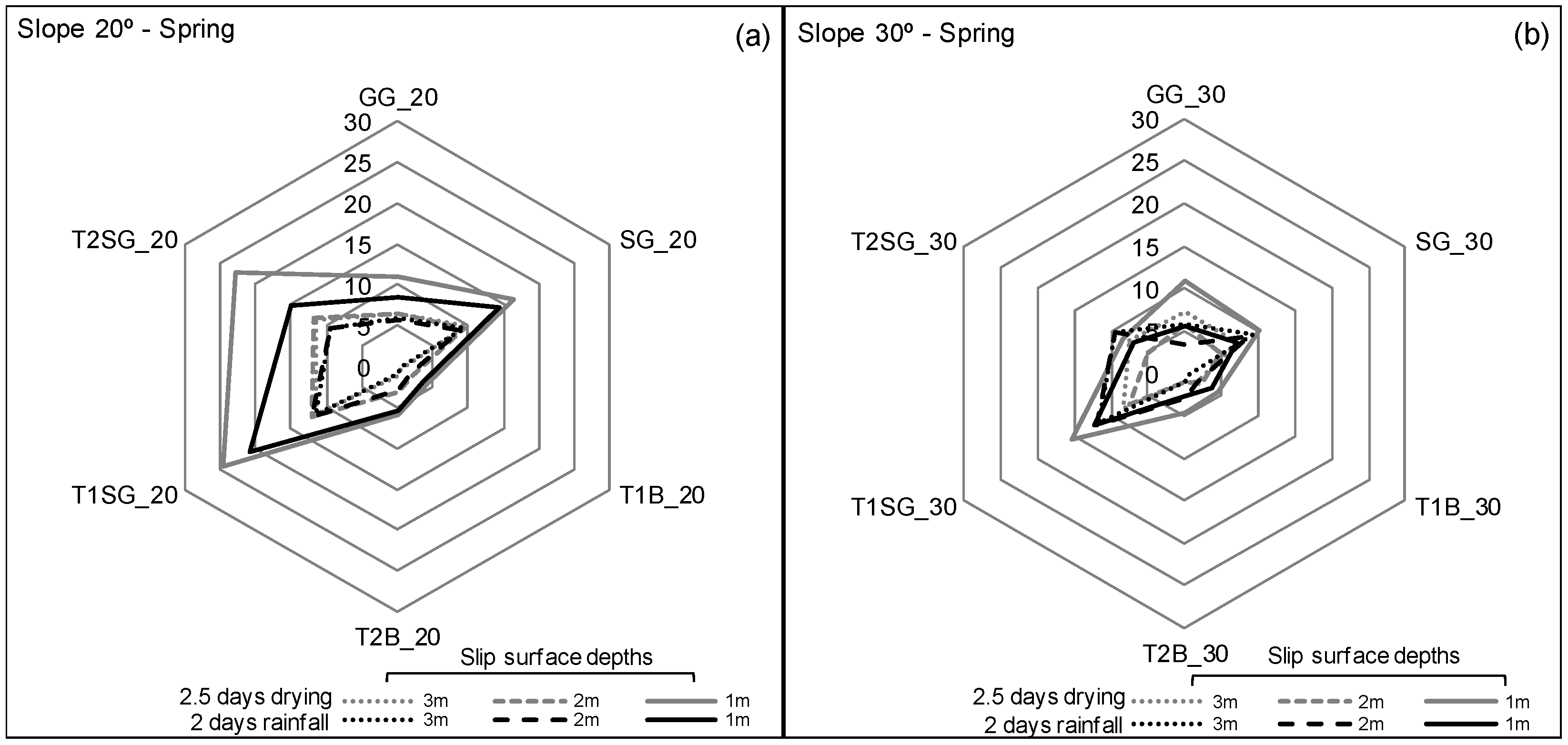 Sustainability 13 04046 g006
