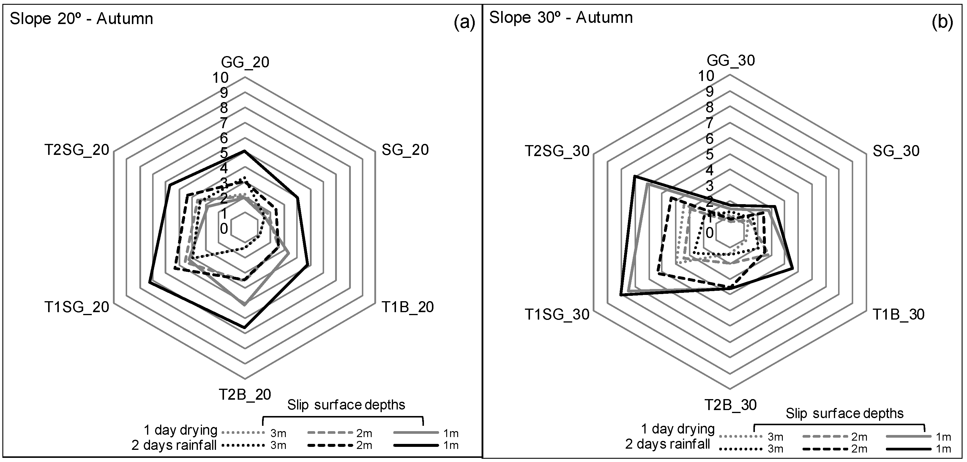 Sustainability 13 04046 g008