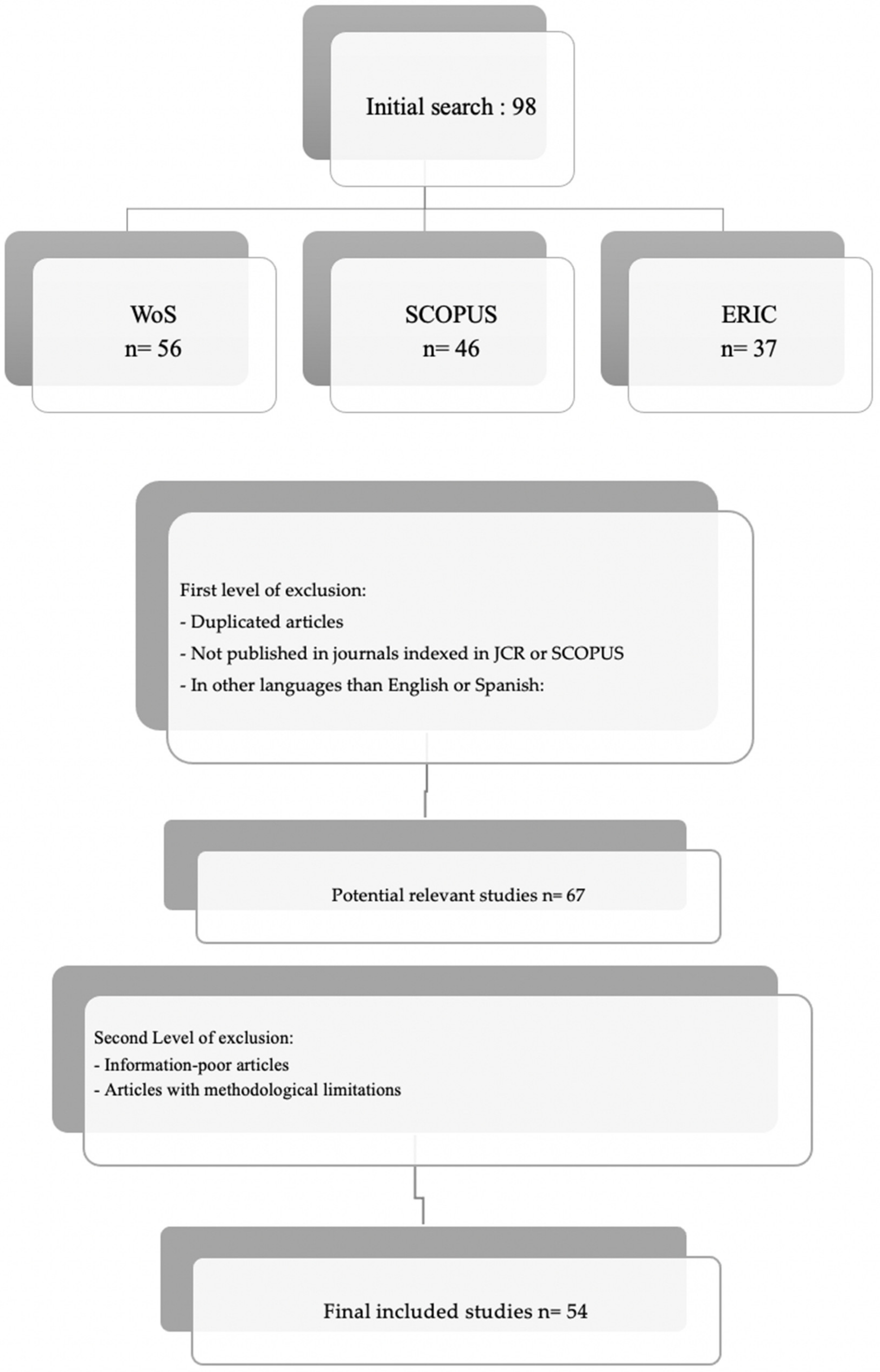 Sustainability 13 04047 g001