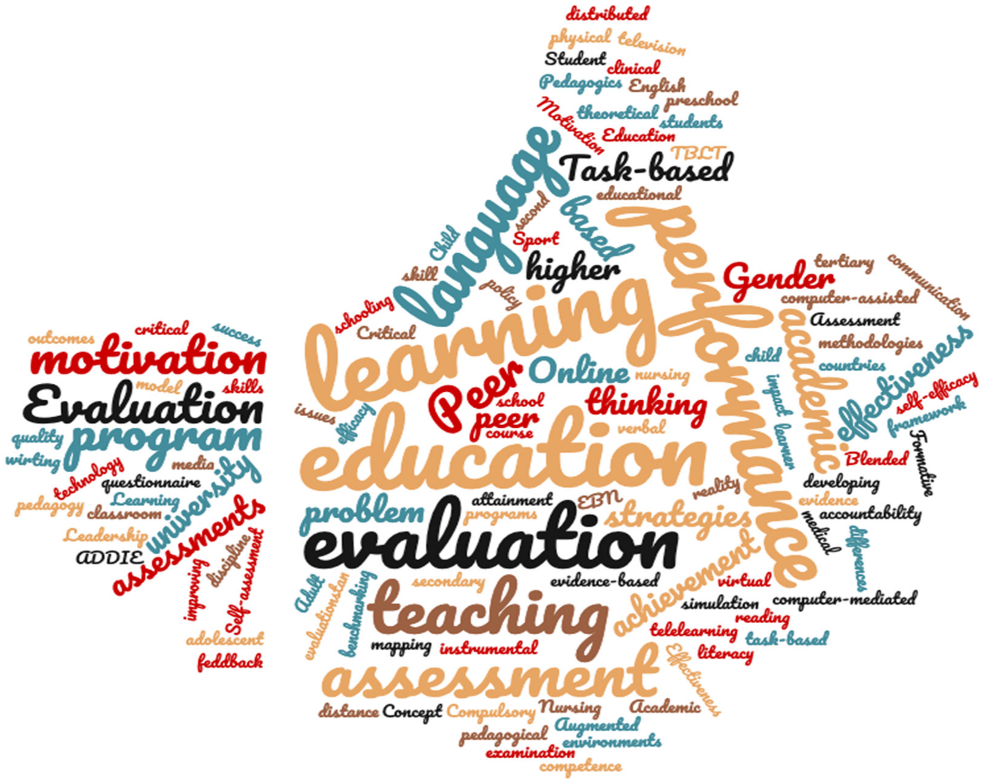 Sustainability 13 04047 g003