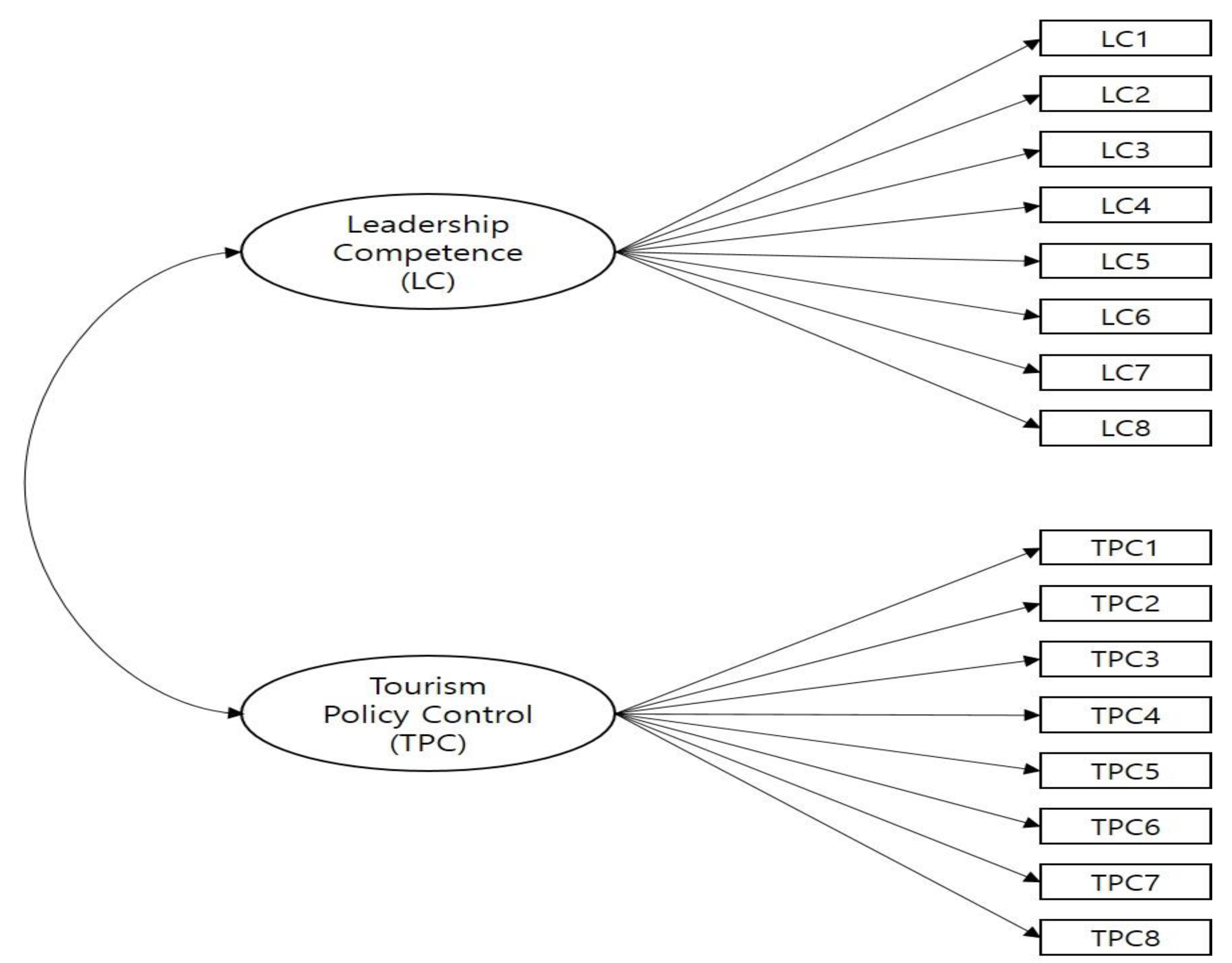 Sustainability 13 04057 g001 Sustainability 13 04057 g001