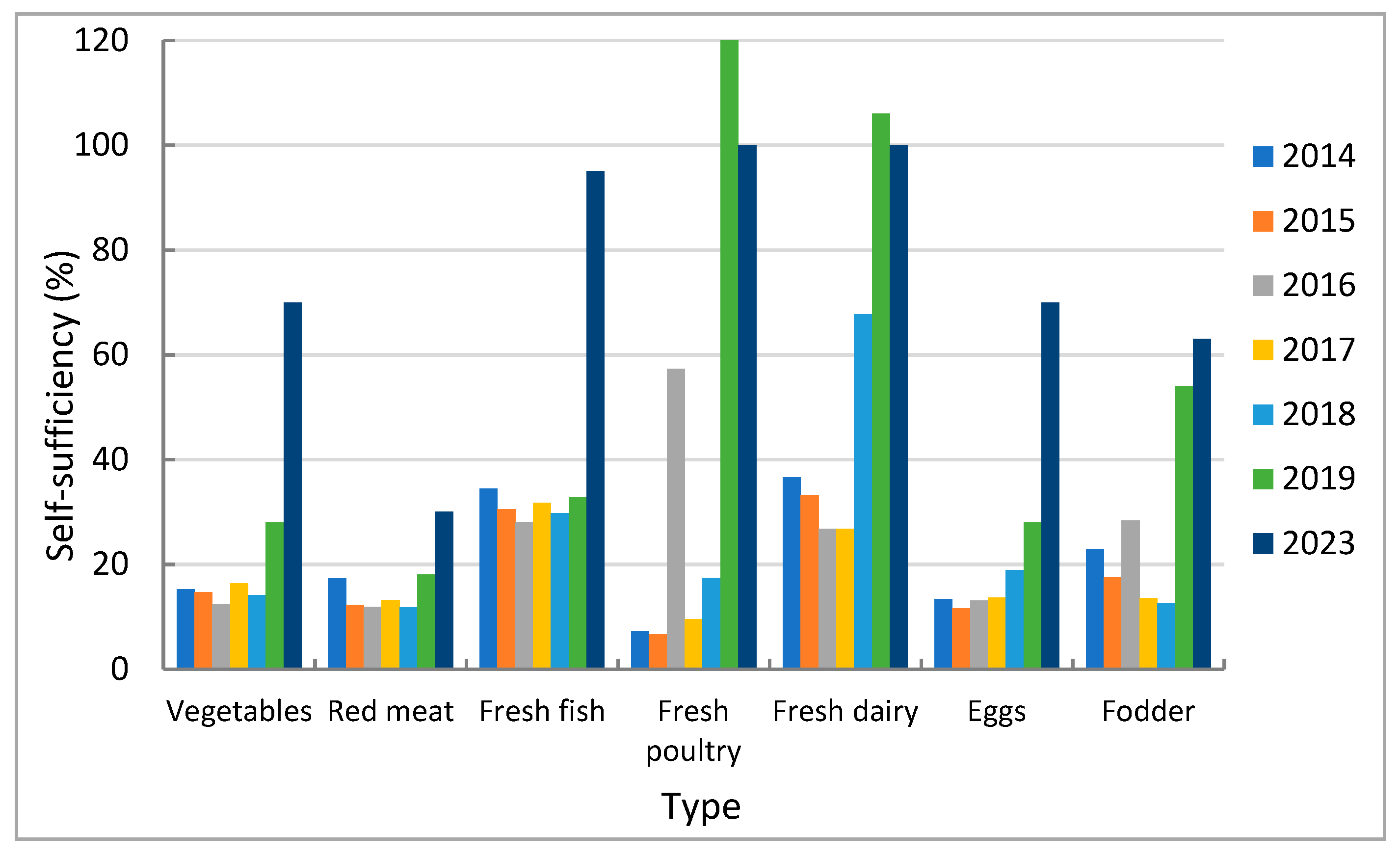 Sustainability 13 04059 g003 Sustainability 13 04059 g003