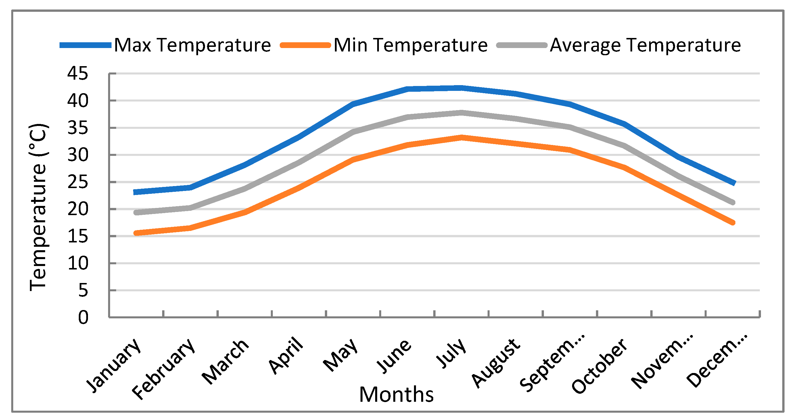Sustainability Free FullText Agricultural Production in Qatar’s Hot Arid Climate